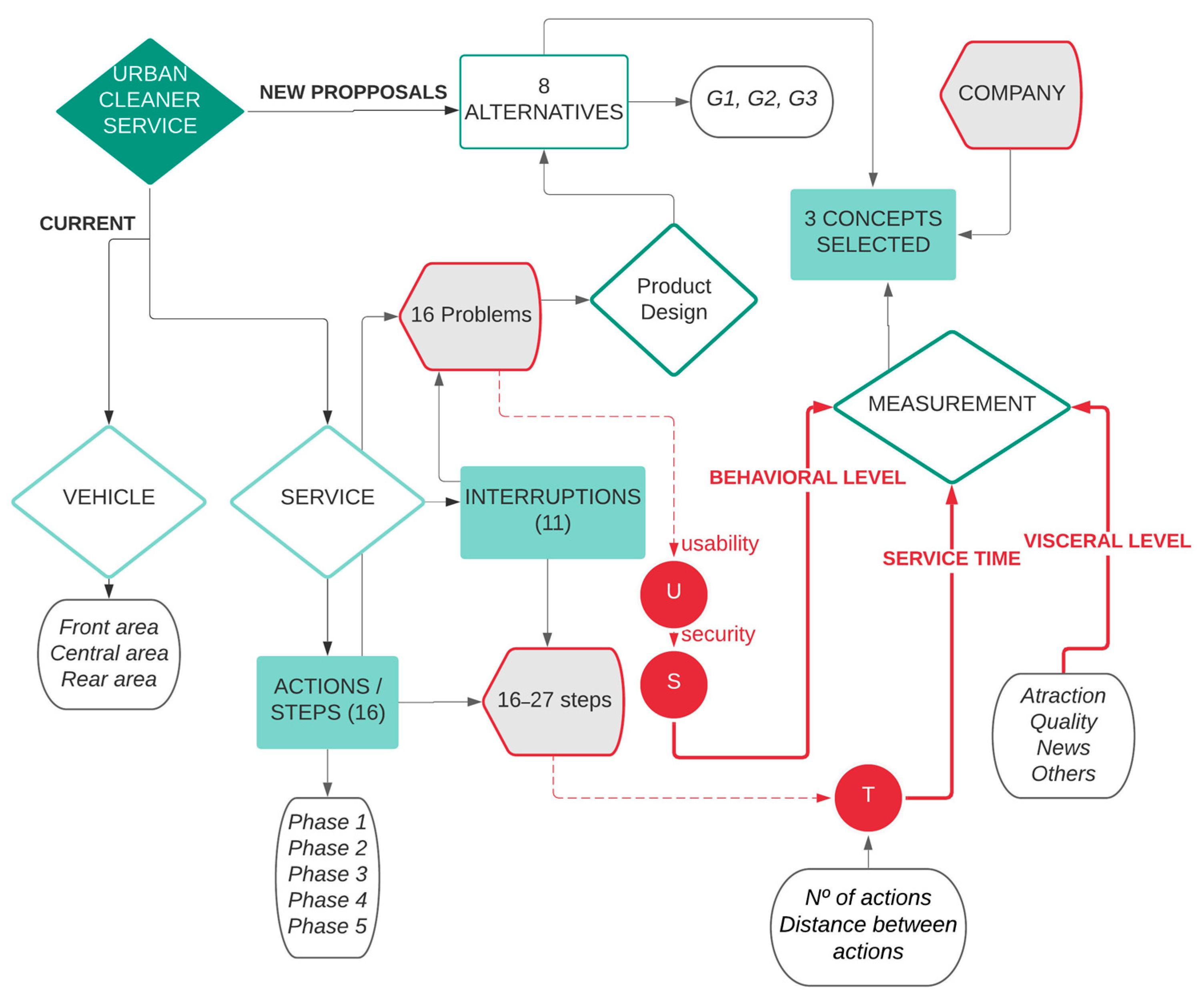 Sustainability 13 05846 g001