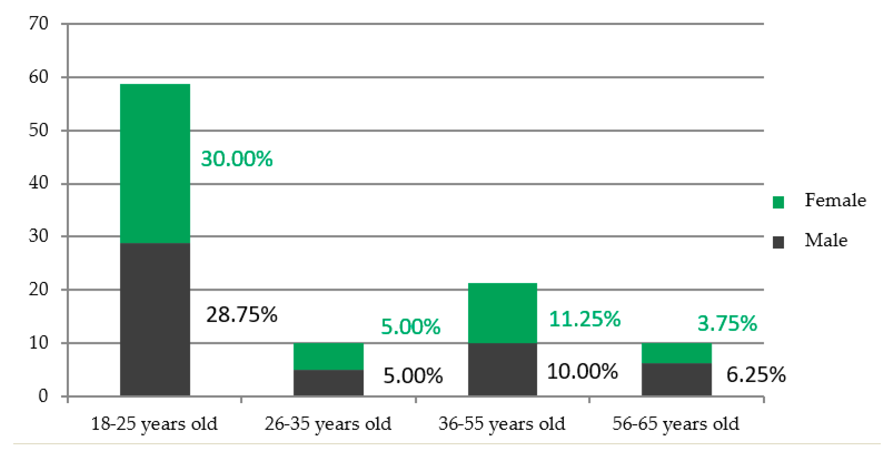 Sustainability 13 05846 g005