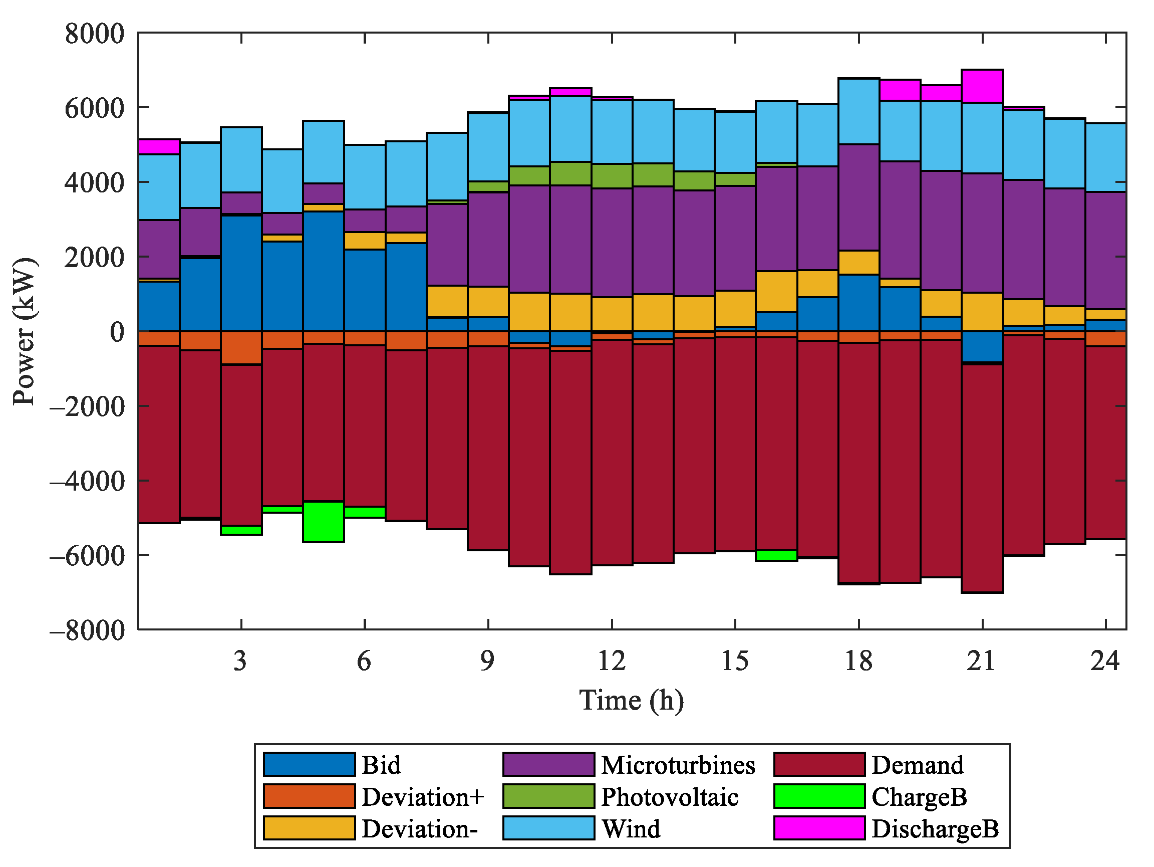 Sustainability 13 05848 g004 Sustainability 13 05848 g004