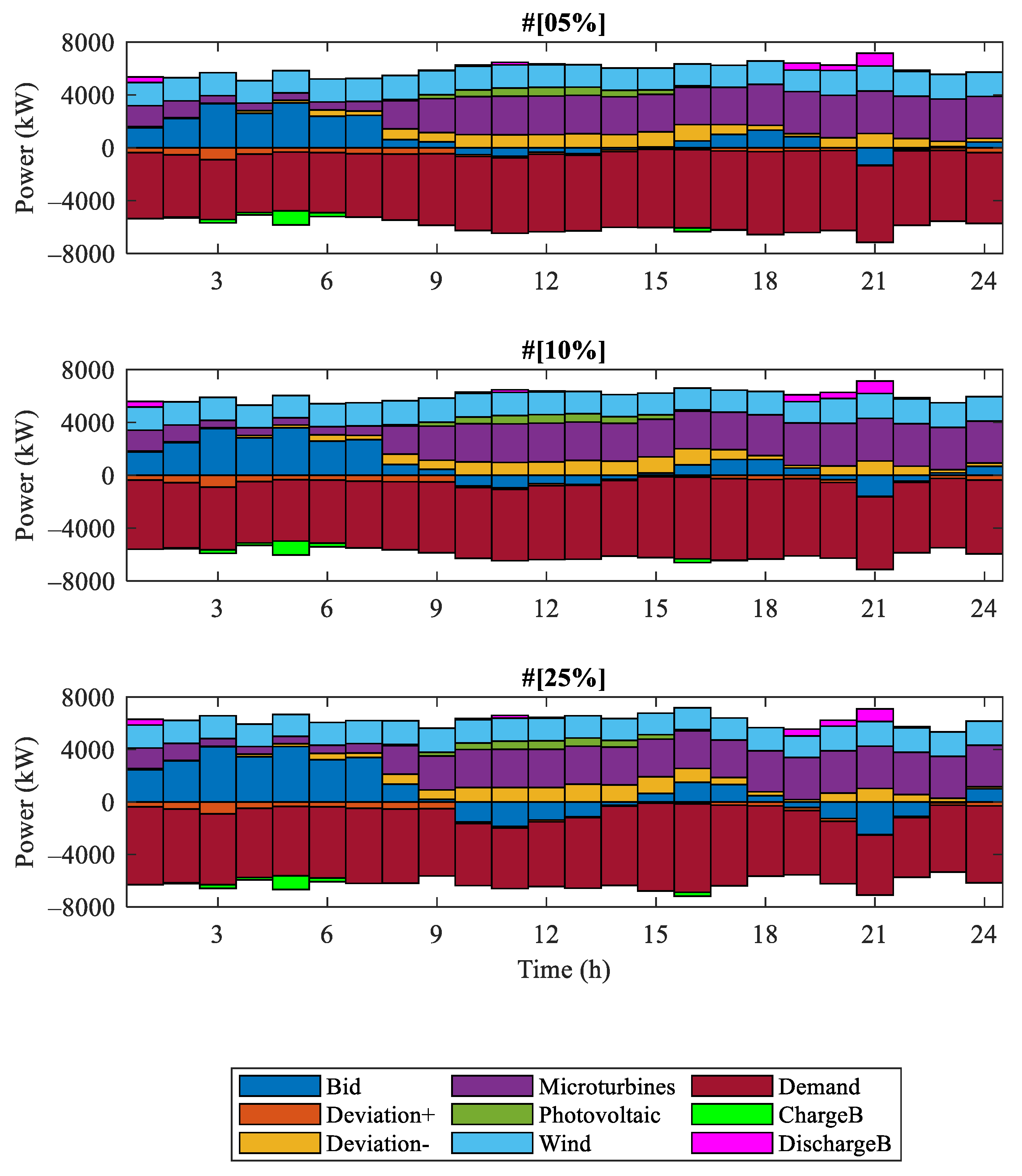 Sustainability 13 05848 g005 Sustainability 13 05848 g005