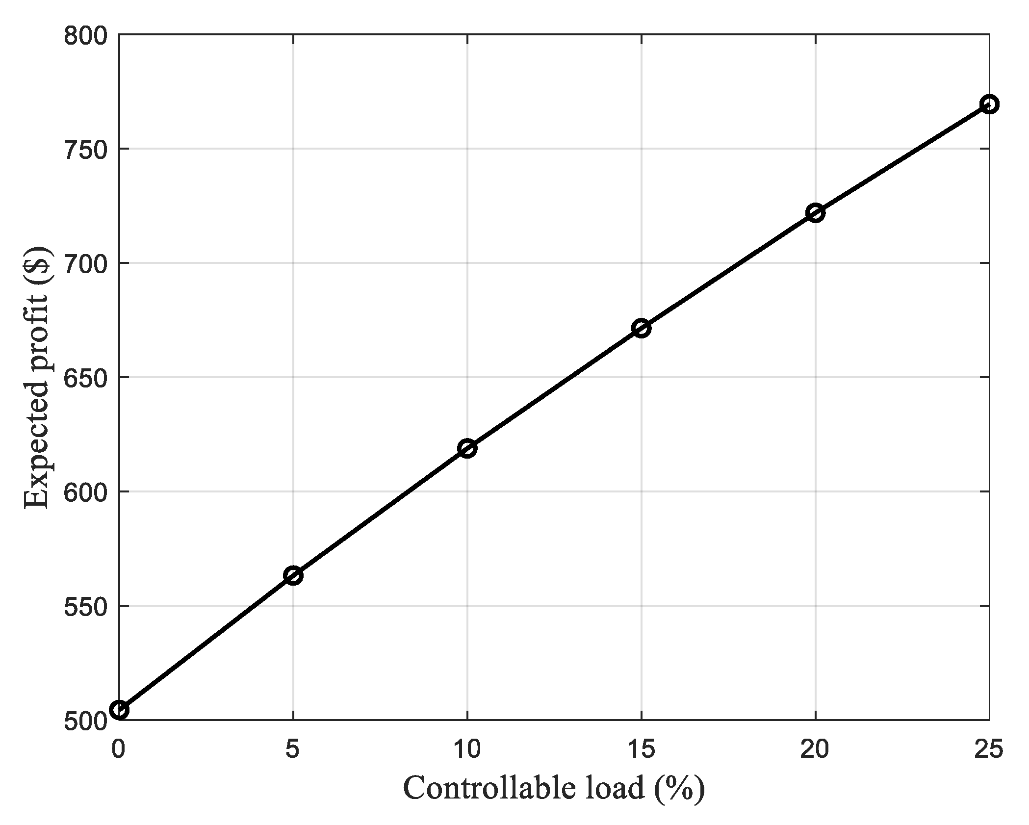 Sustainability 13 05848 g009 Sustainability 13 05848 g009