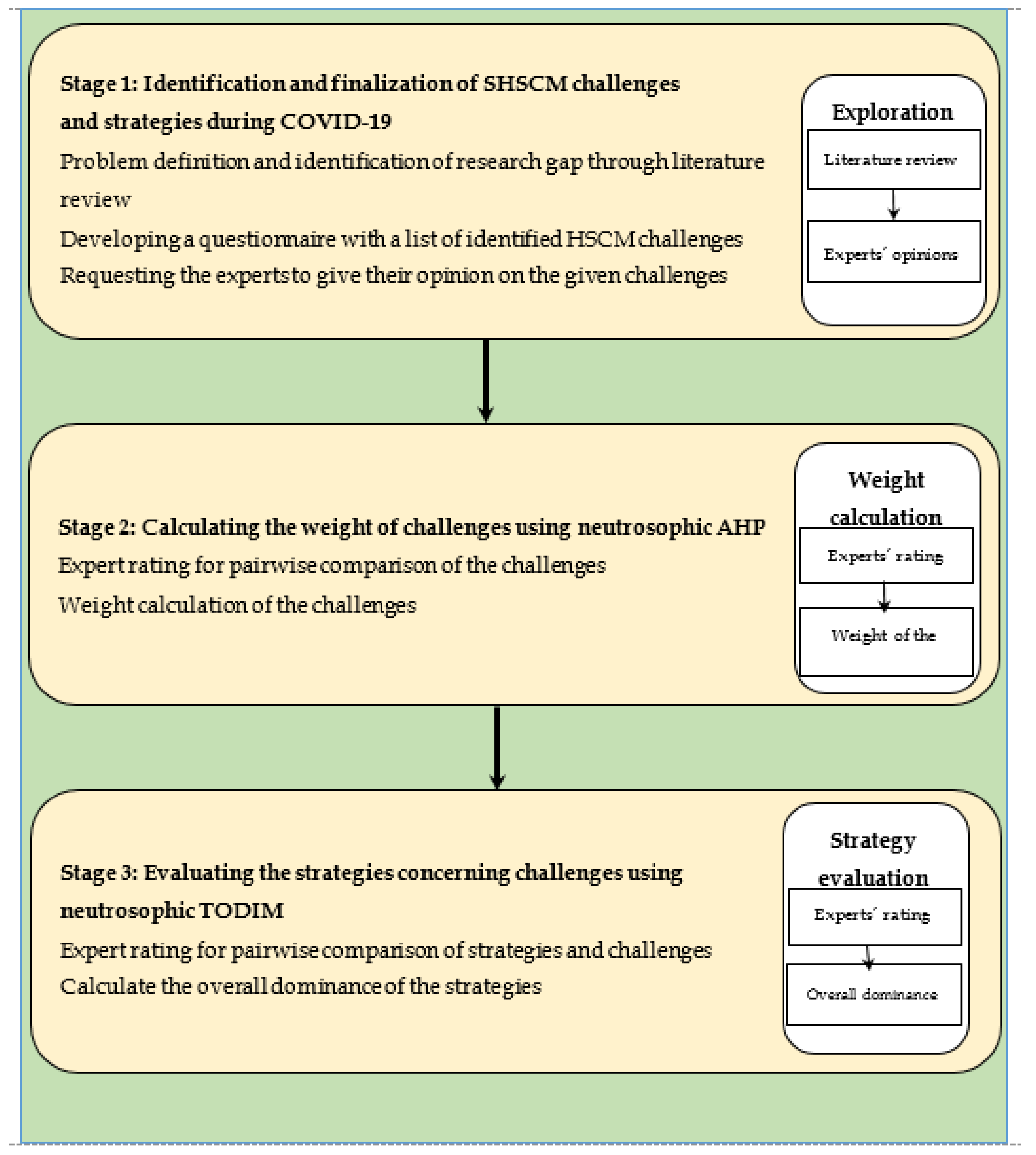 Sustainability 13 05850 g001 Sustainability 13 05850 g001