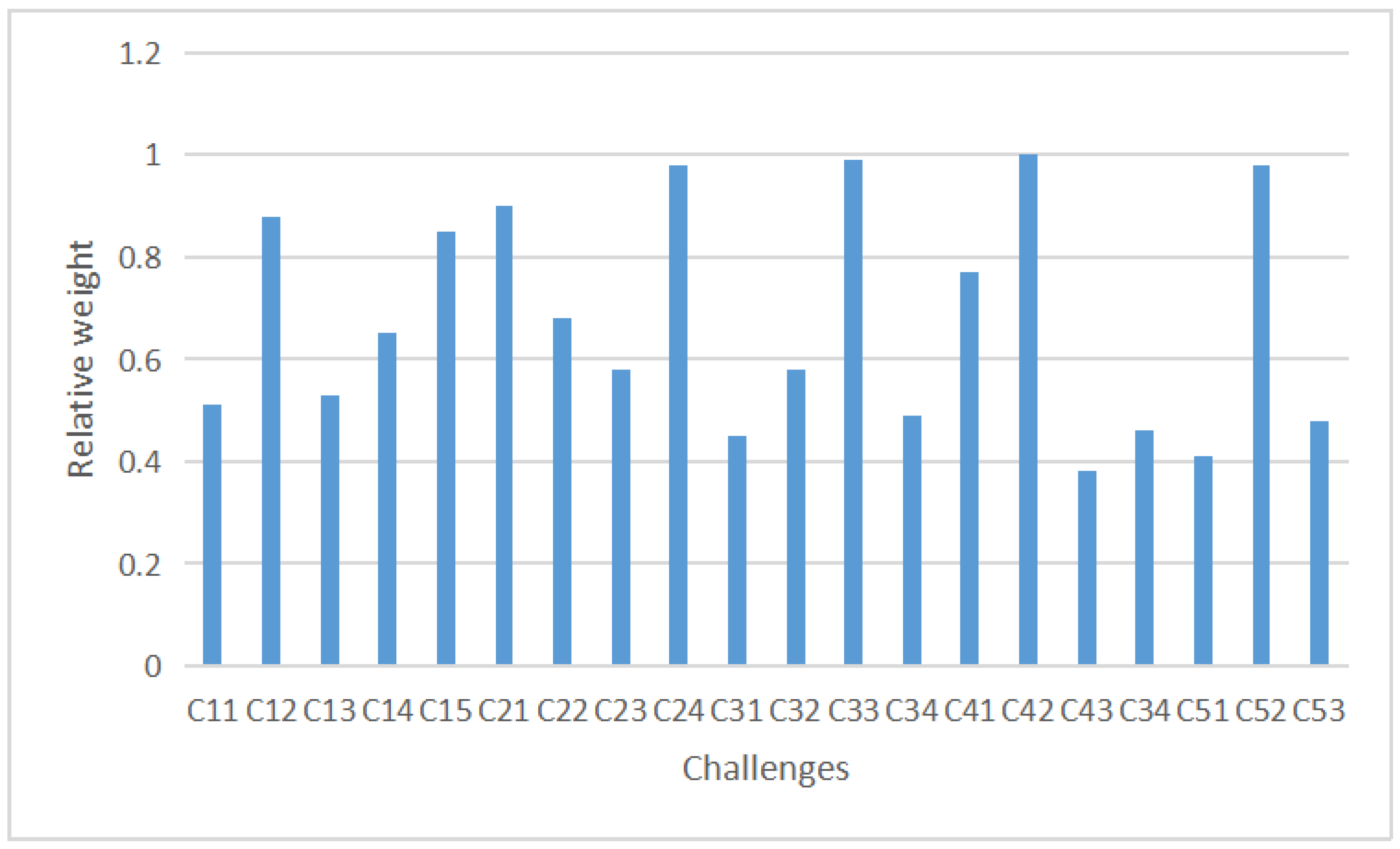 Sustainability 13 05850 g002 Sustainability 13 05850 g002