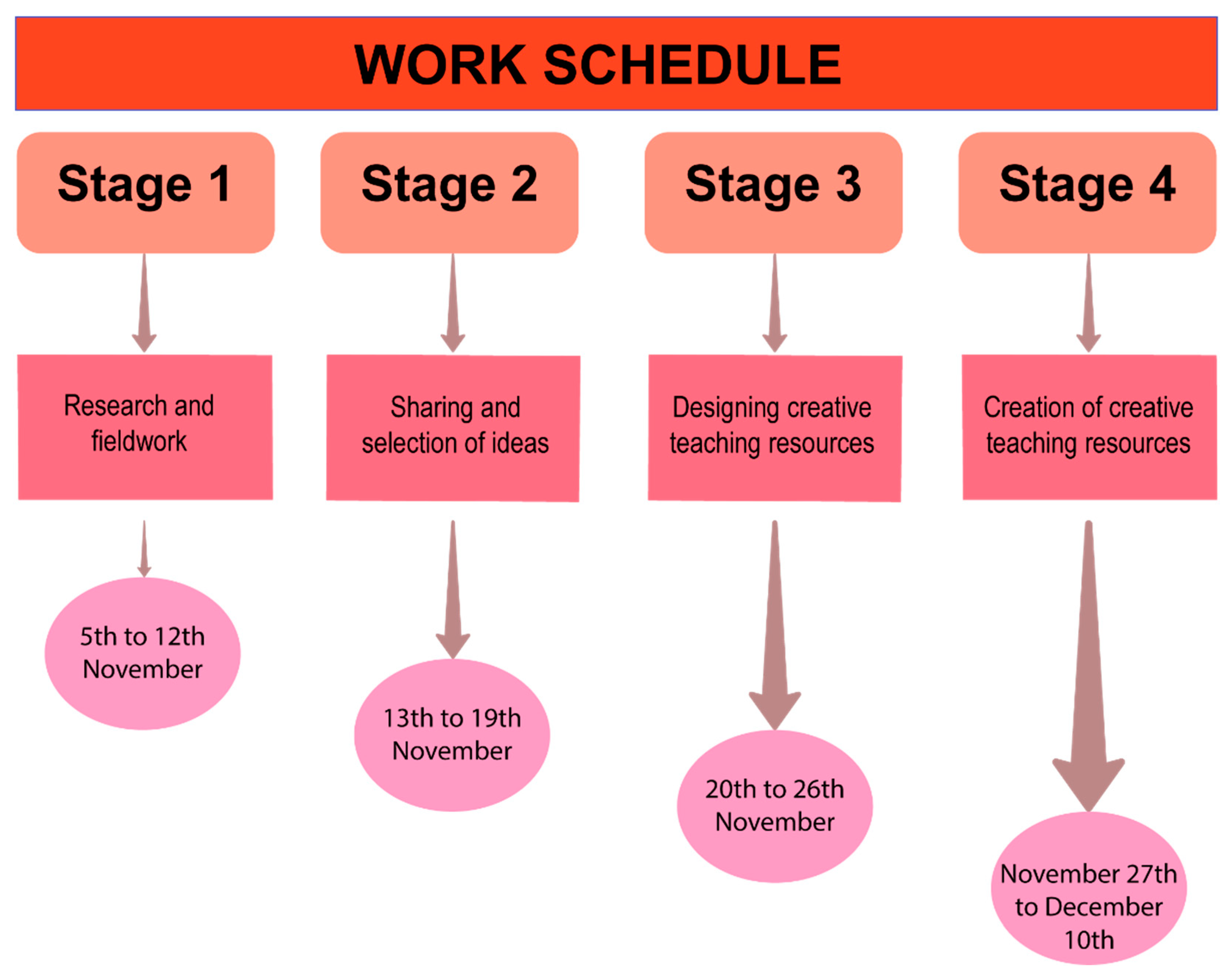 Sustainability Free FullText Effectiveness of a Collaborative