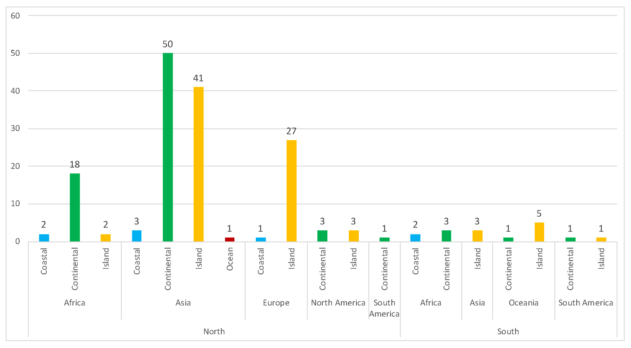 Sustainability 13 05856 g003 Sustainability 13 05856 g003
