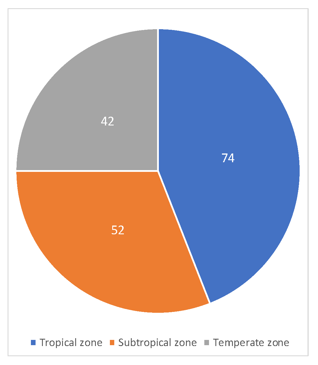 Sustainability 13 05856 g004 Sustainability 13 05856 g004