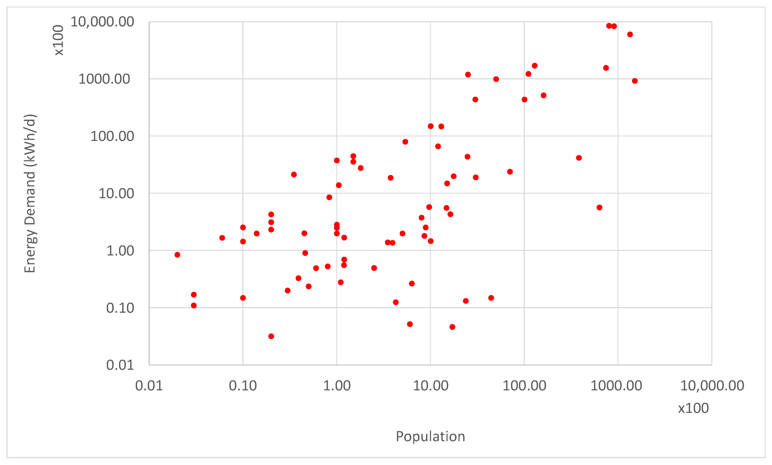 Sustainability 13 05856 g005 Sustainability 13 05856 g005