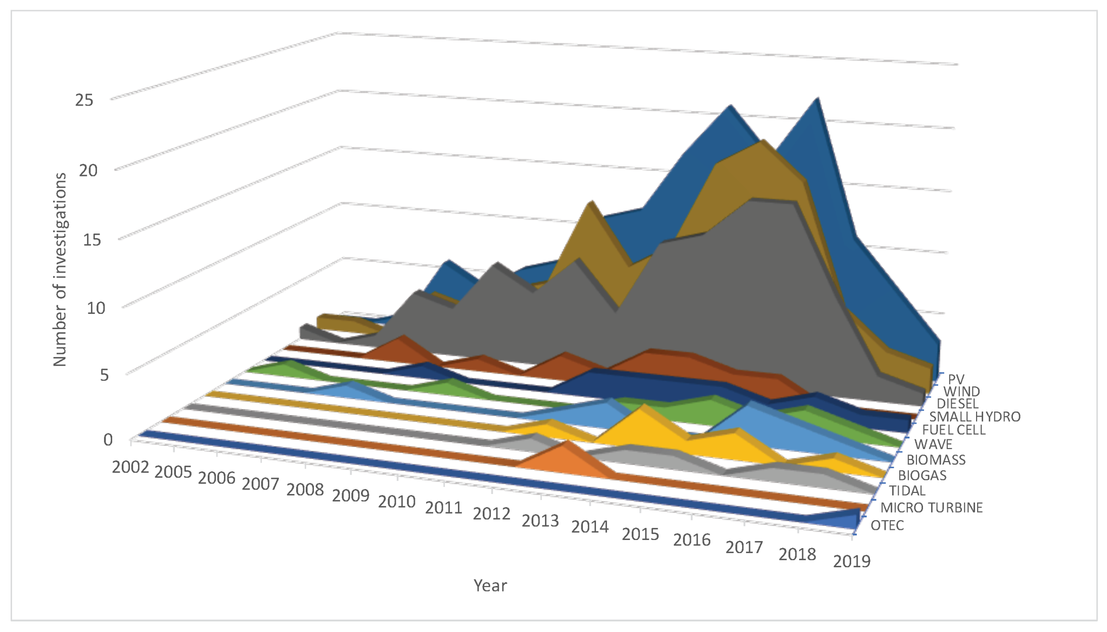 Sustainability 13 05856 g007 Sustainability 13 05856 g007