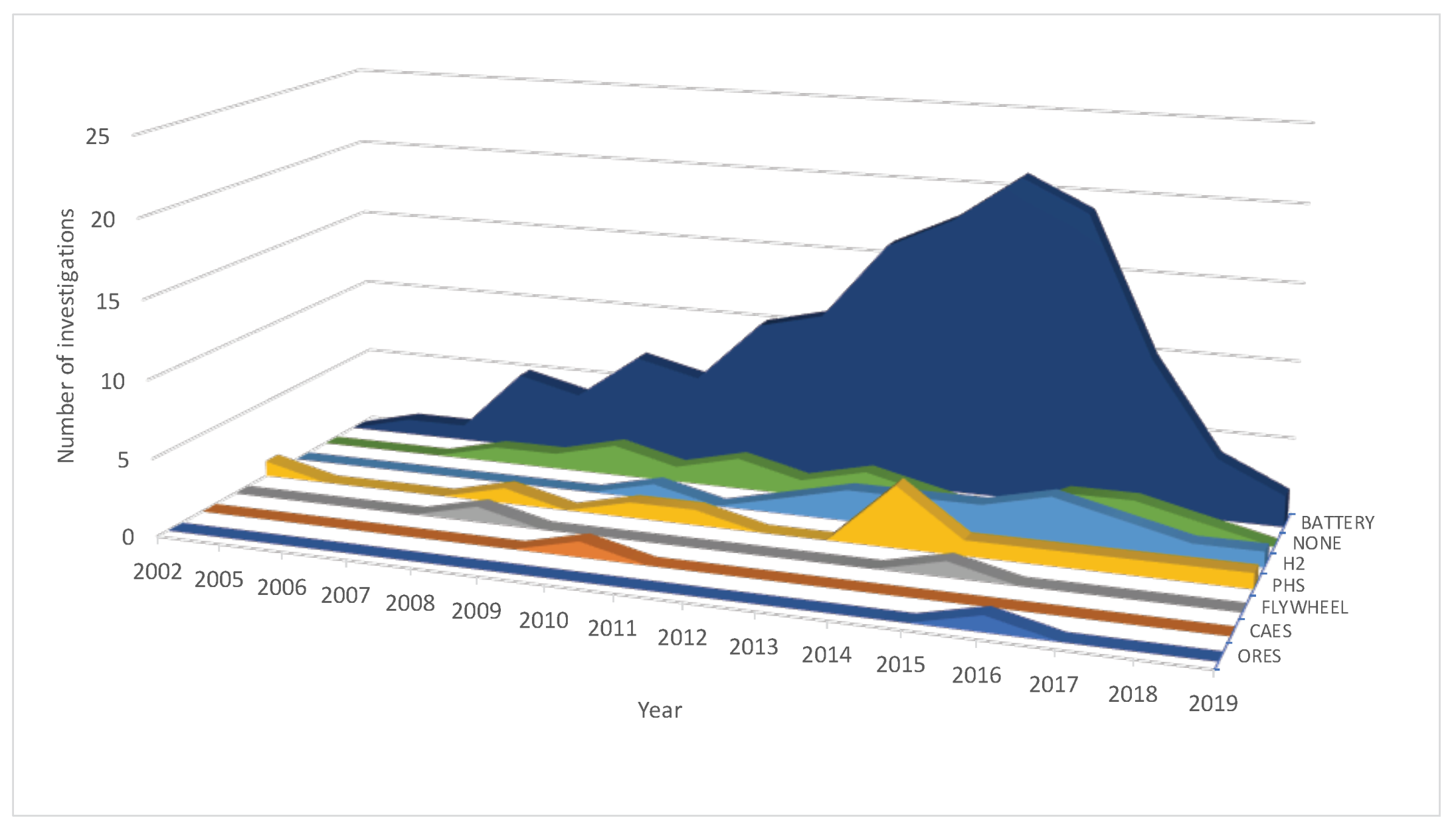 Sustainability 13 05856 g008 Sustainability 13 05856 g008