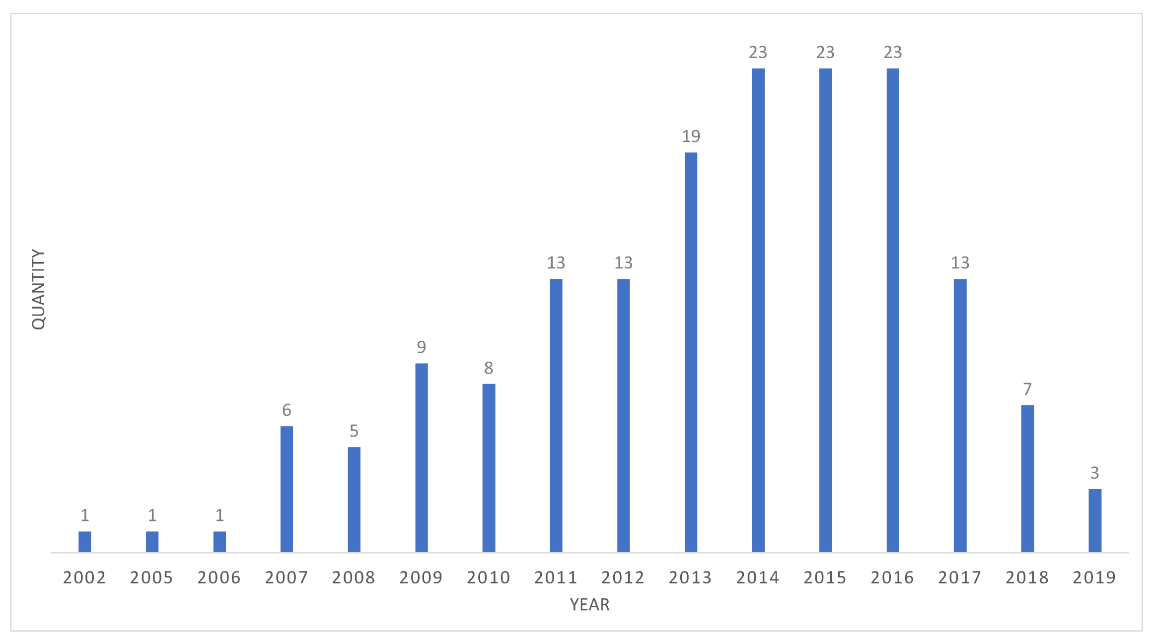 Sustainability 13 05856 g009 Sustainability 13 05856 g009