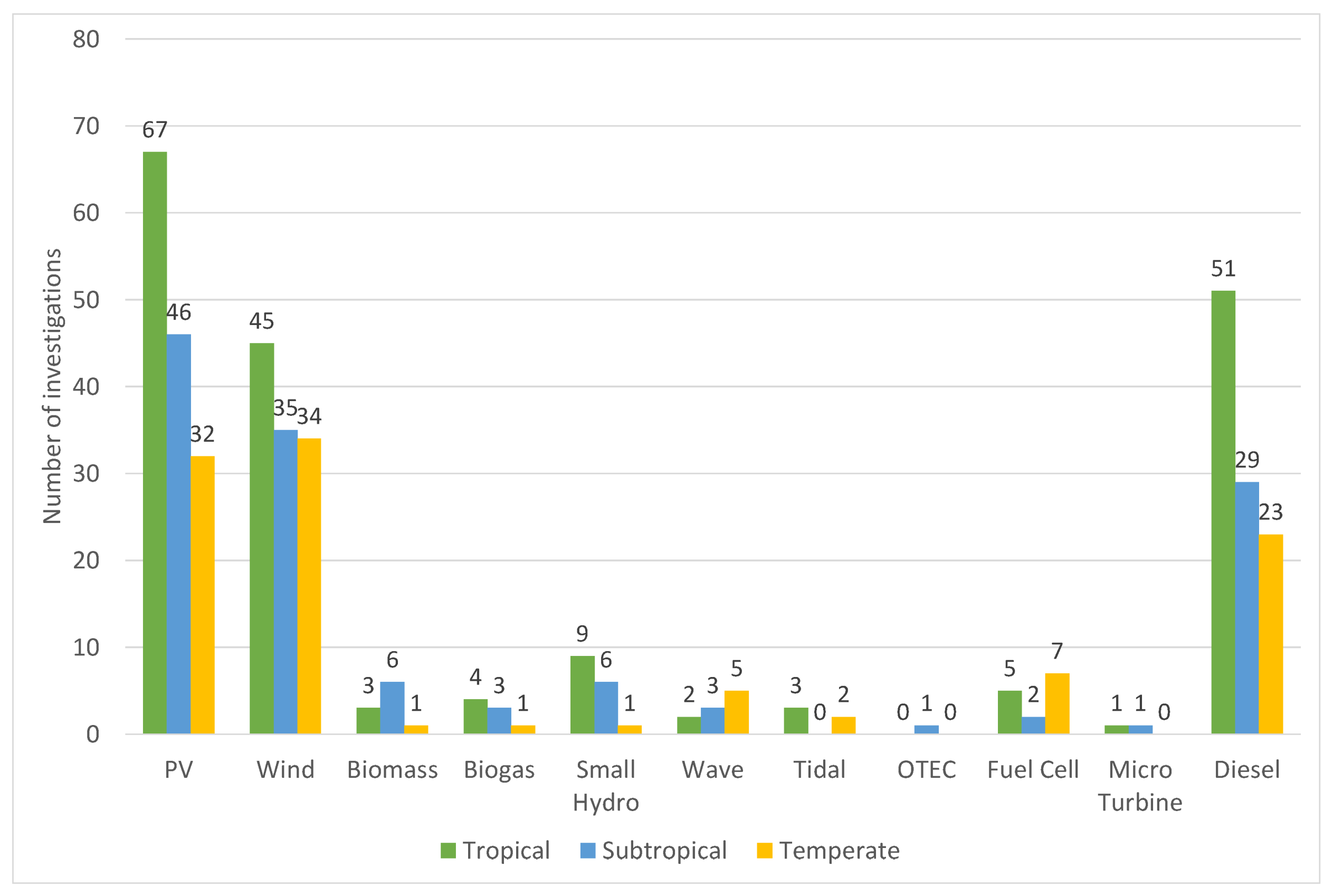 Sustainability 13 05856 g010 Sustainability 13 05856 g010