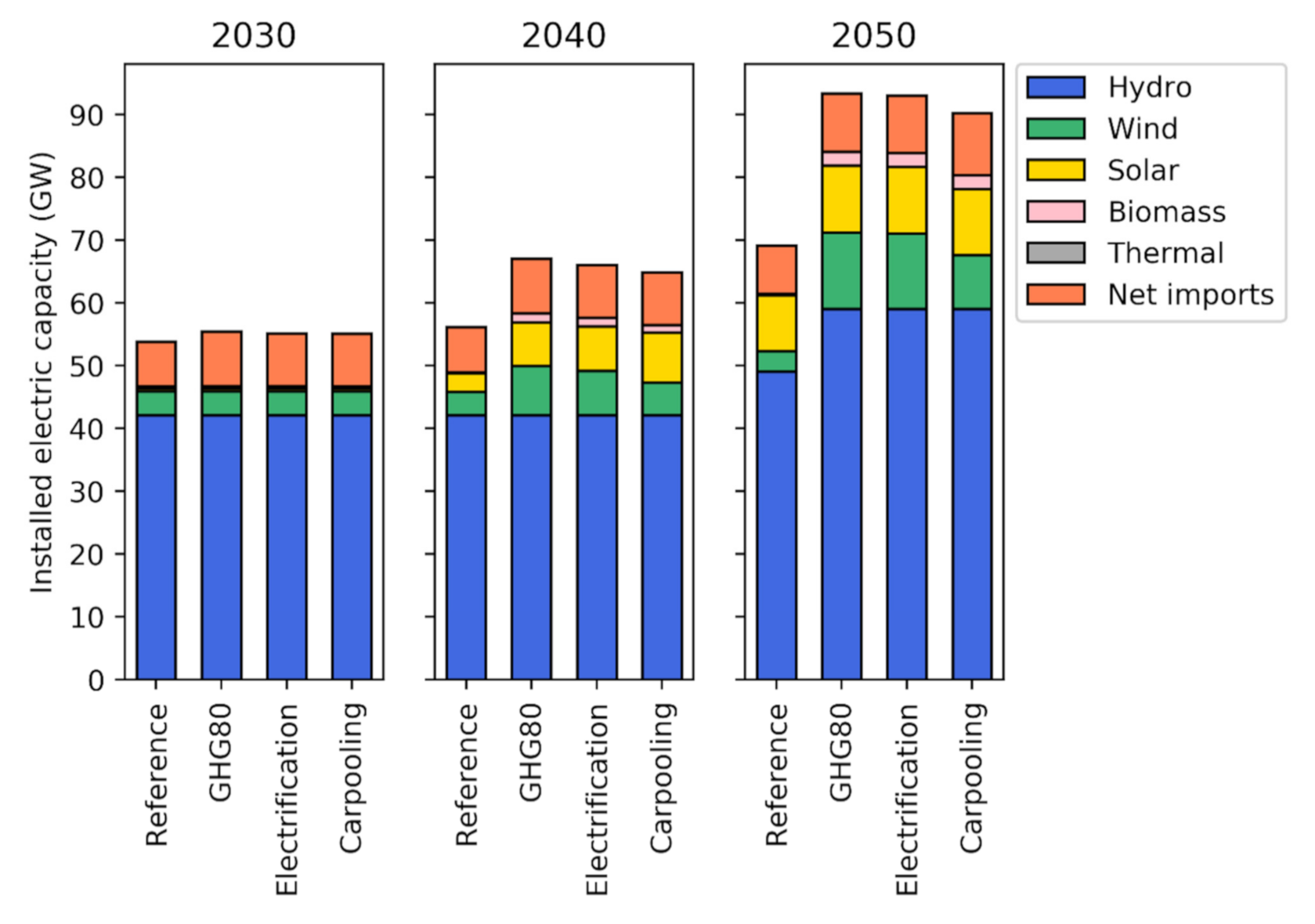 Sustainability 13 05861 g003 Sustainability 13 05861 g003