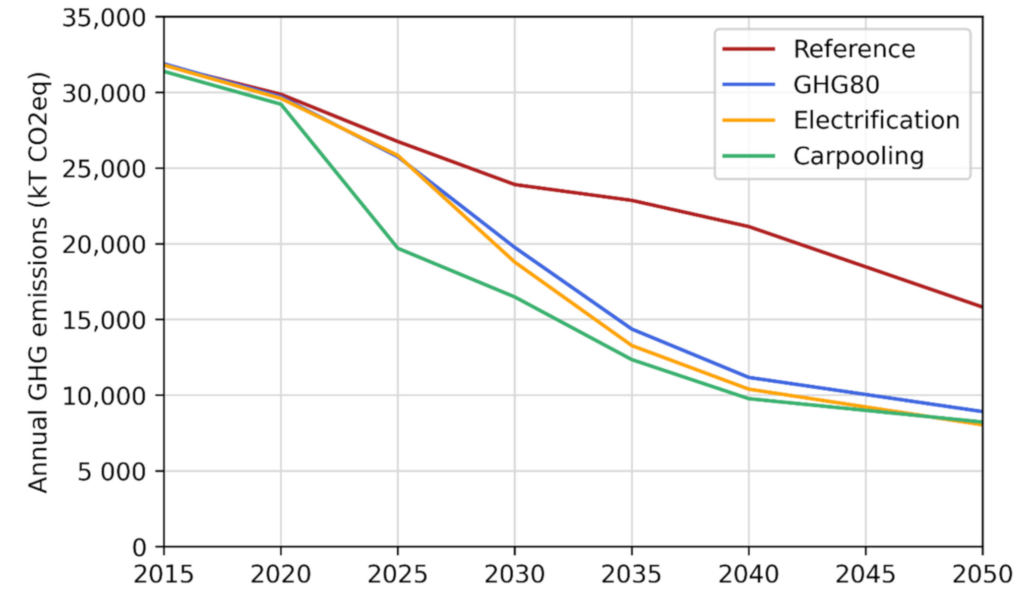 Sustainability 13 05861 g004 Sustainability 13 05861 g004