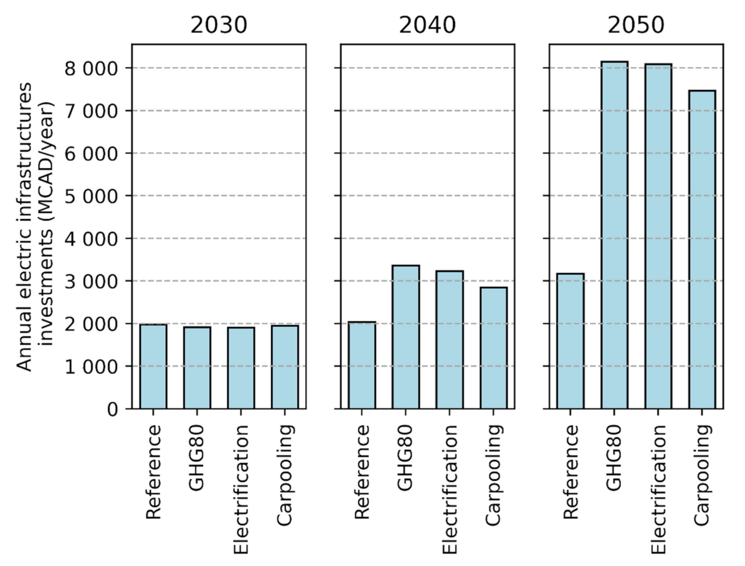 Sustainability 13 05861 g005 Sustainability 13 05861 g005