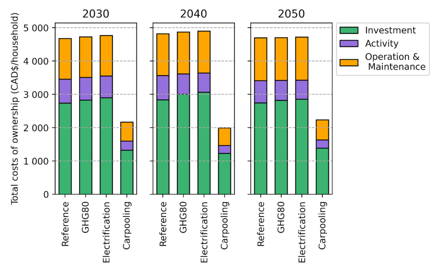Sustainability 13 05861 g006 Sustainability 13 05861 g006