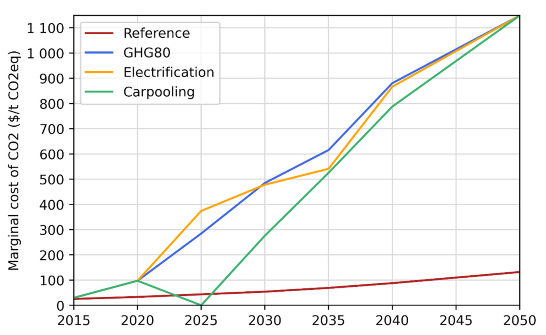 Sustainability 13 05861 g007 Sustainability 13 05861 g007