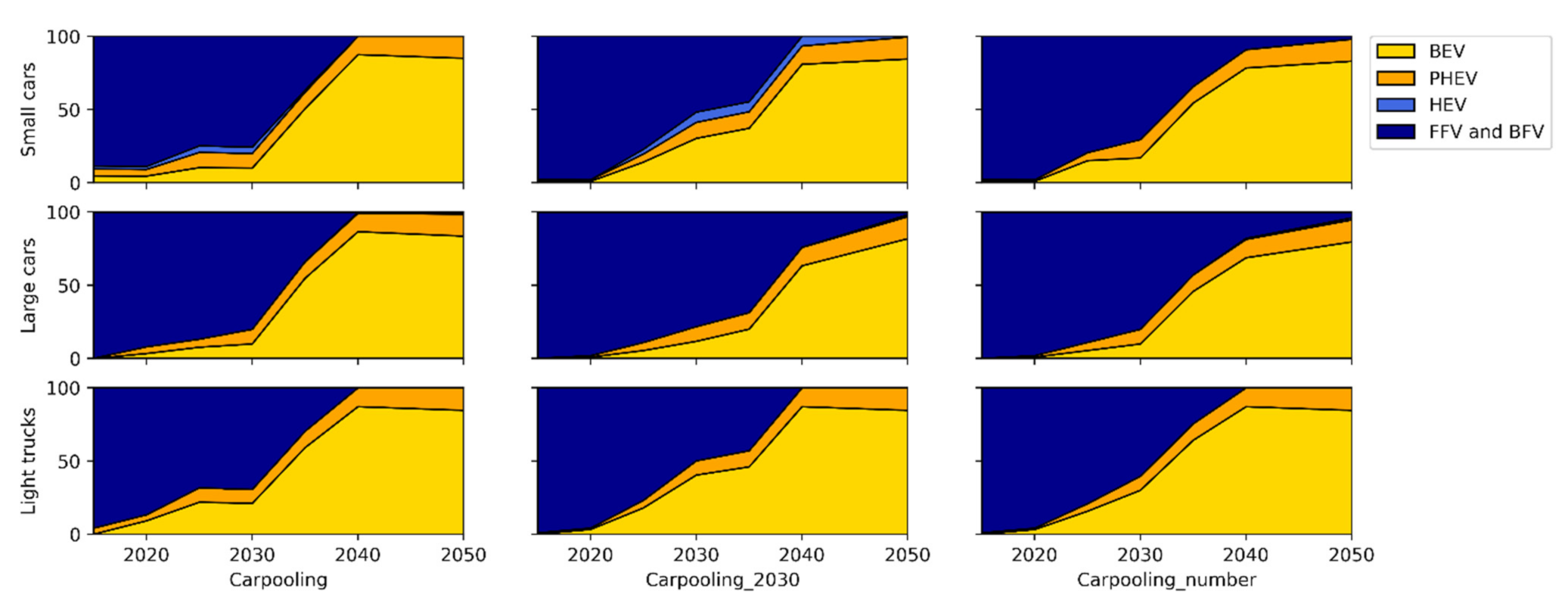 Sustainability 13 05861 g0a2 Sustainability 13 05861 g0a2