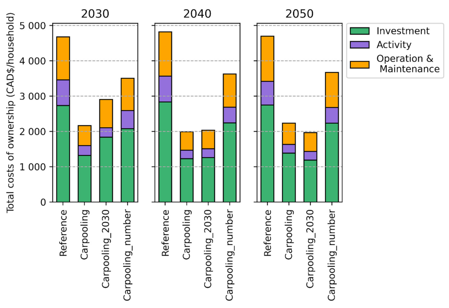 Sustainability 13 05861 g0a3 Sustainability 13 05861 g0a3