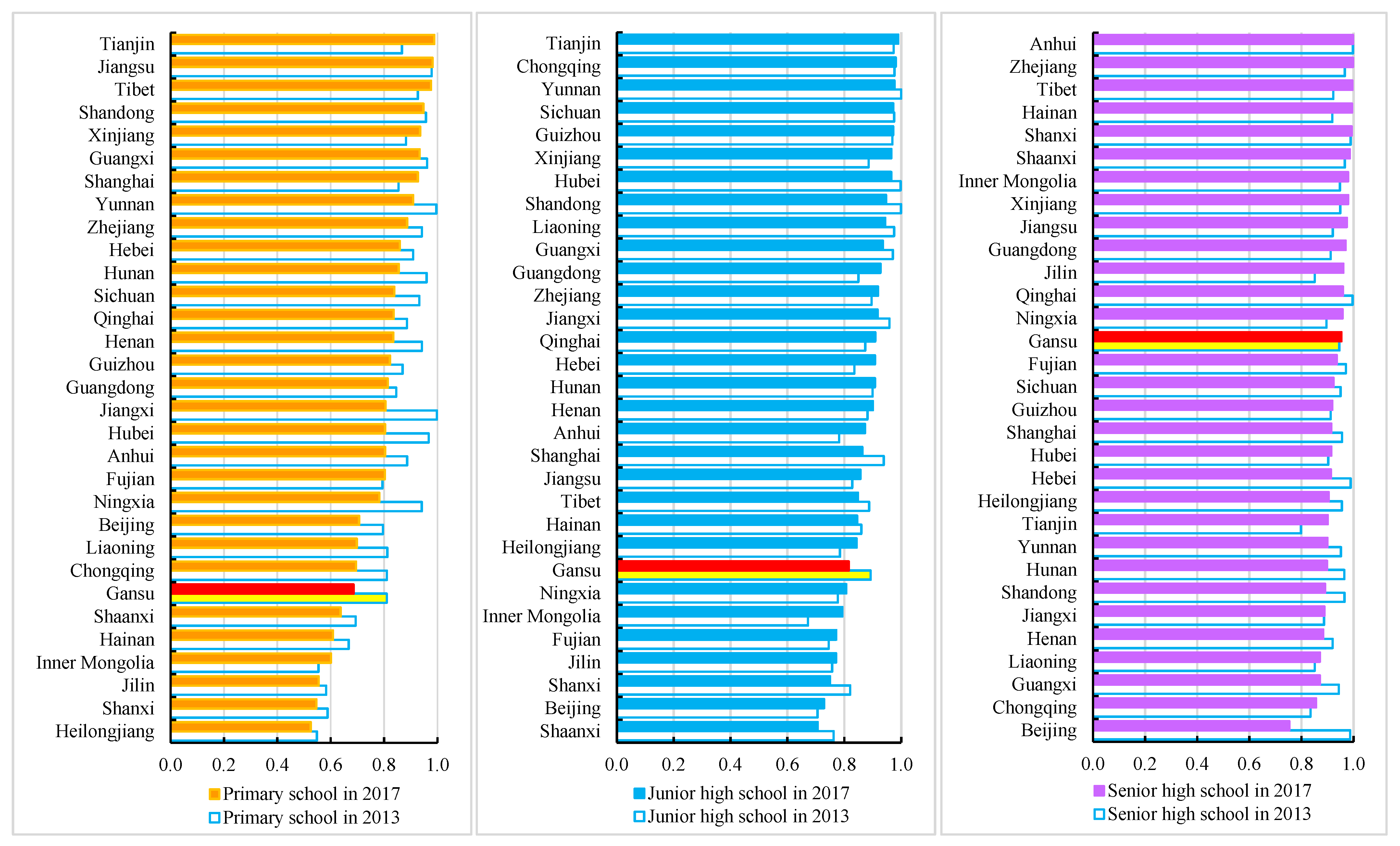 Sustainability 13 05862 g002