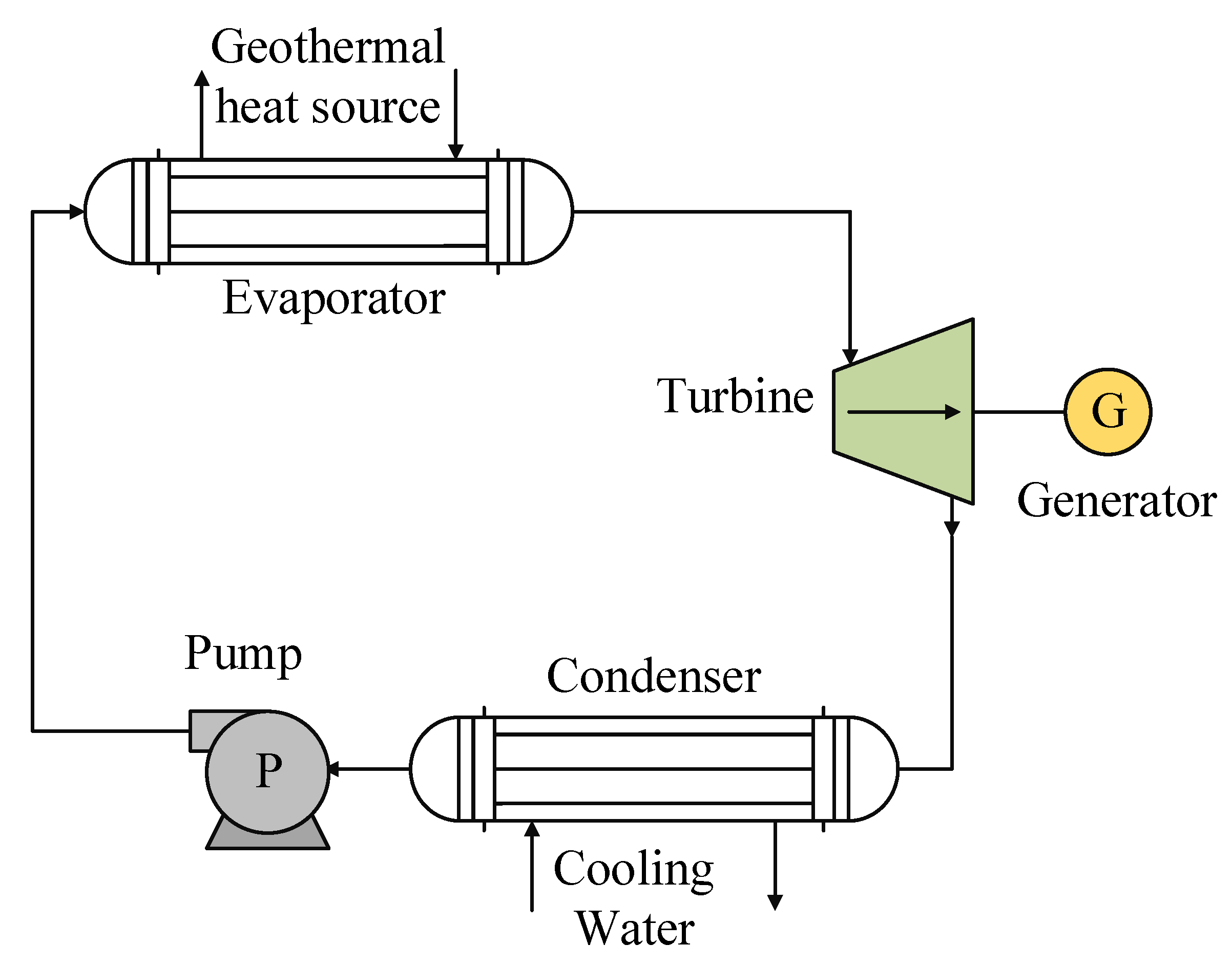 Sustainability 13 05864 g004