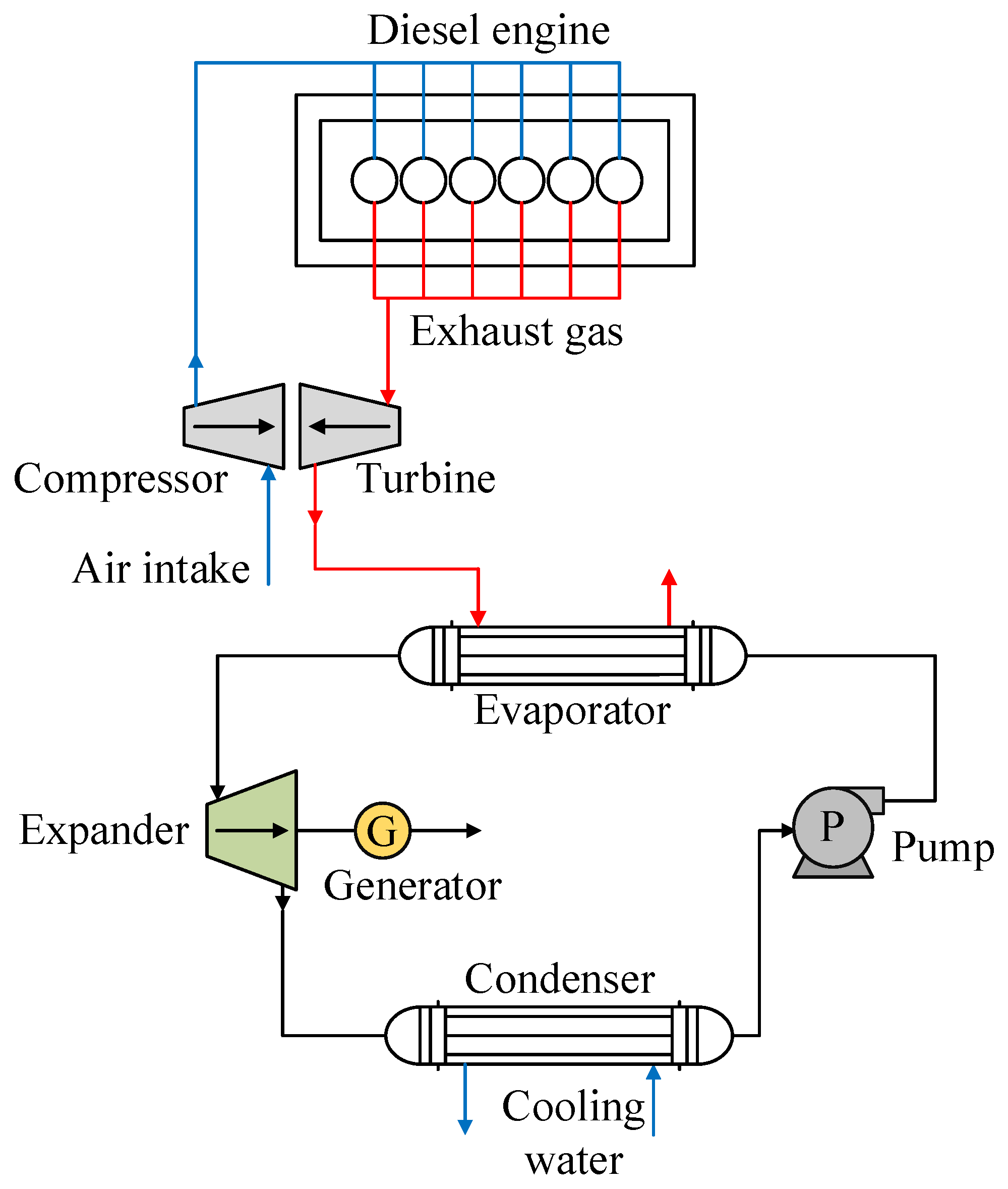 Sustainability 13 05864 g005