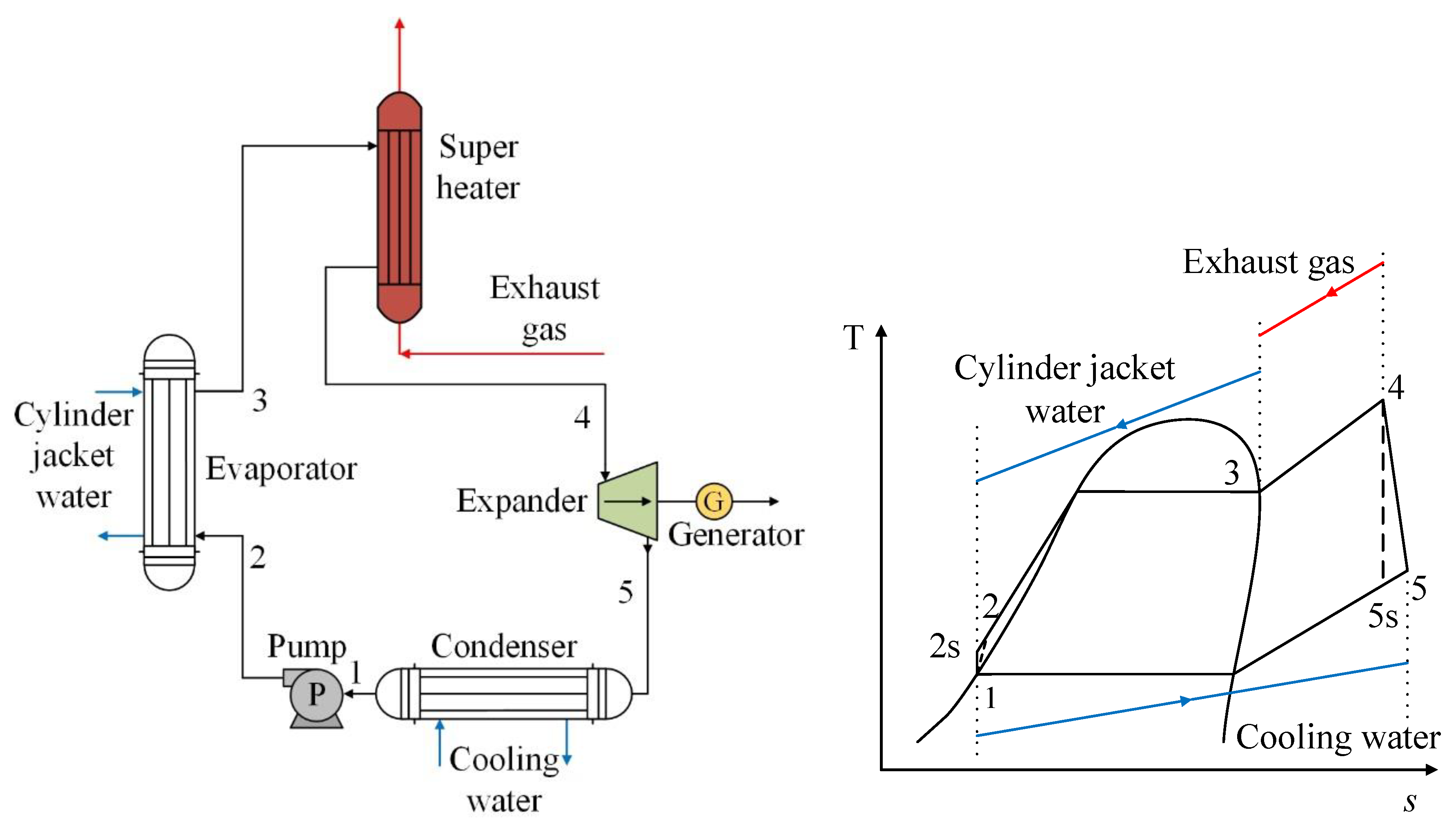Sustainability 13 05864 g006
