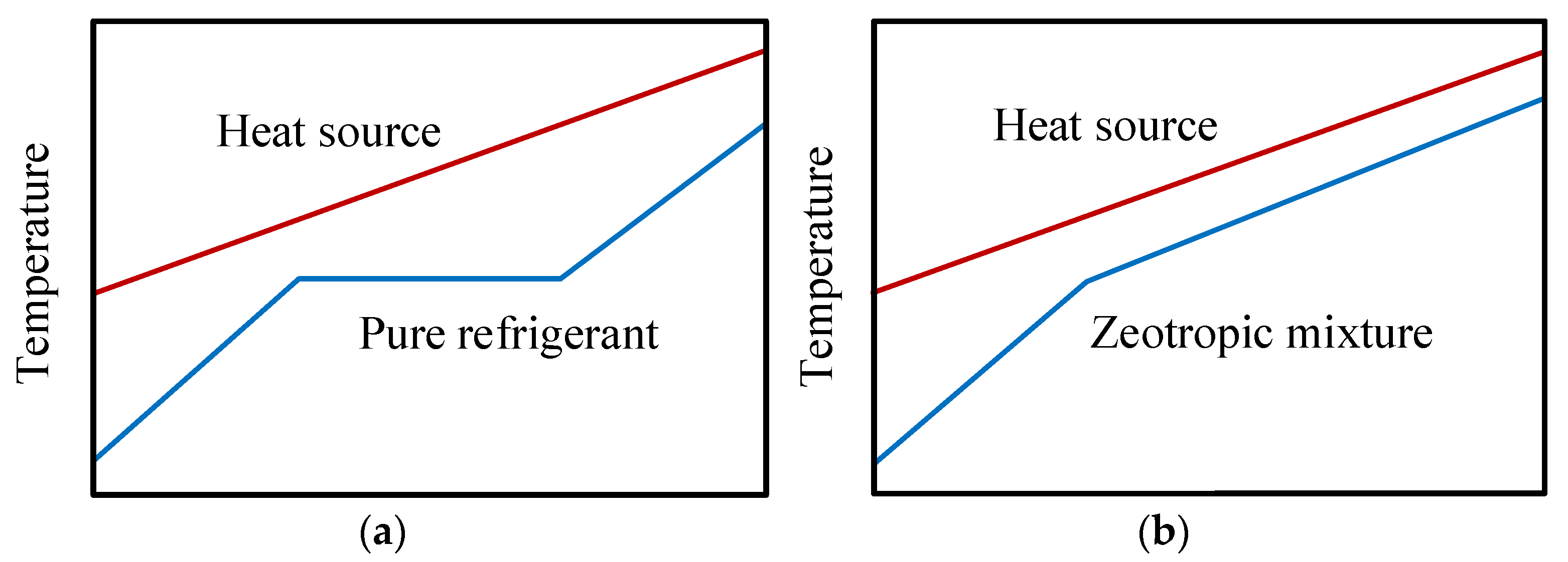 Sustainability 13 05864 g007