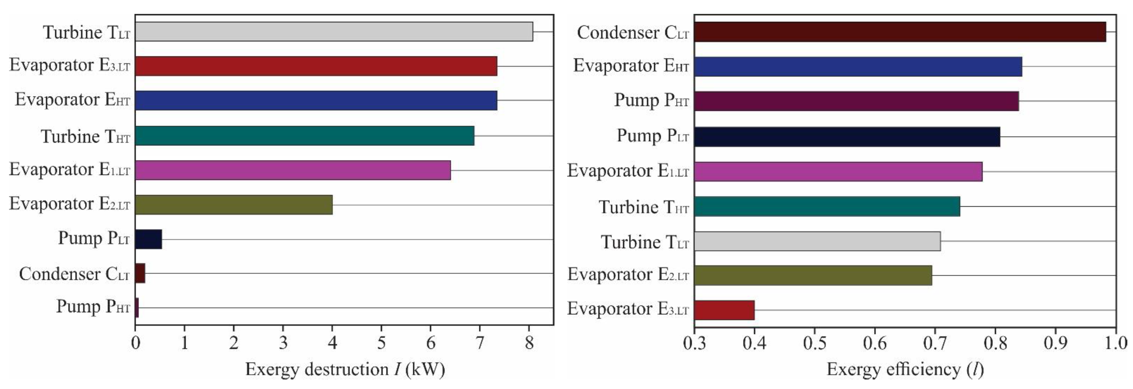 Sustainability 13 05864 g014