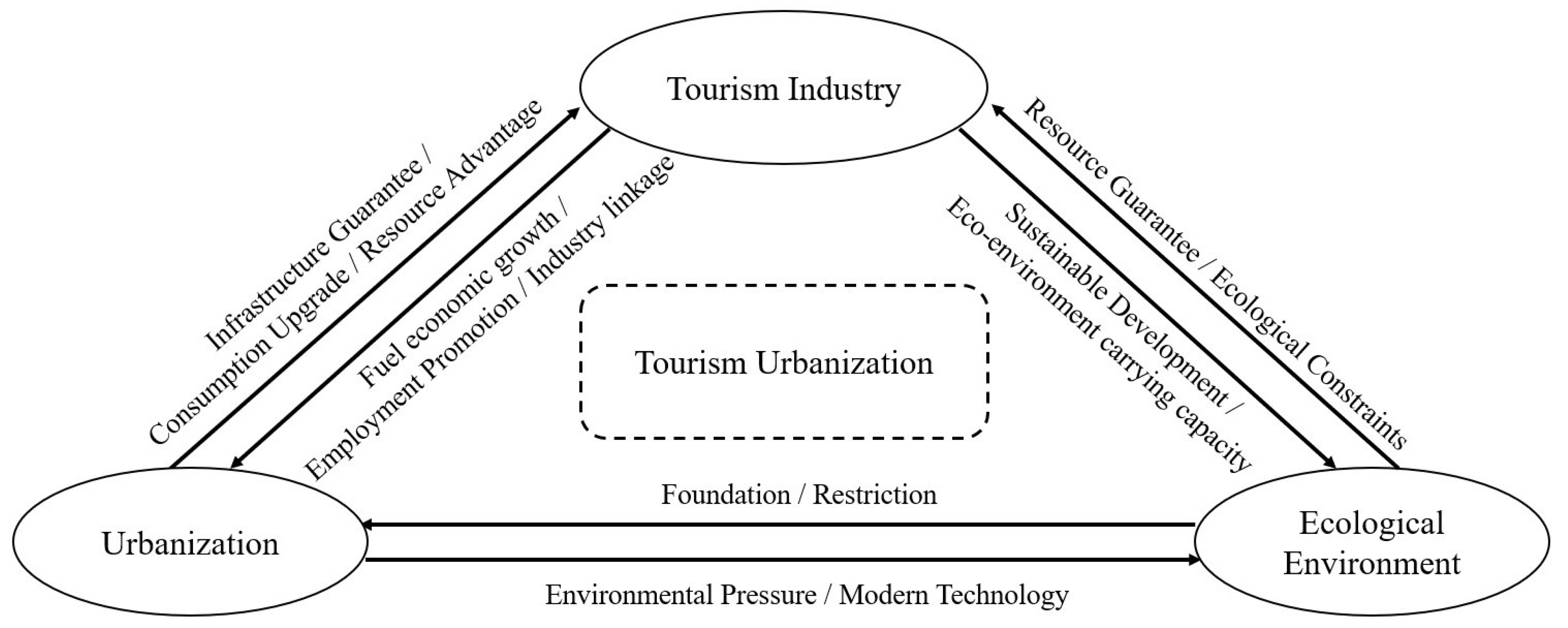 Sustainability 13 05867 g001