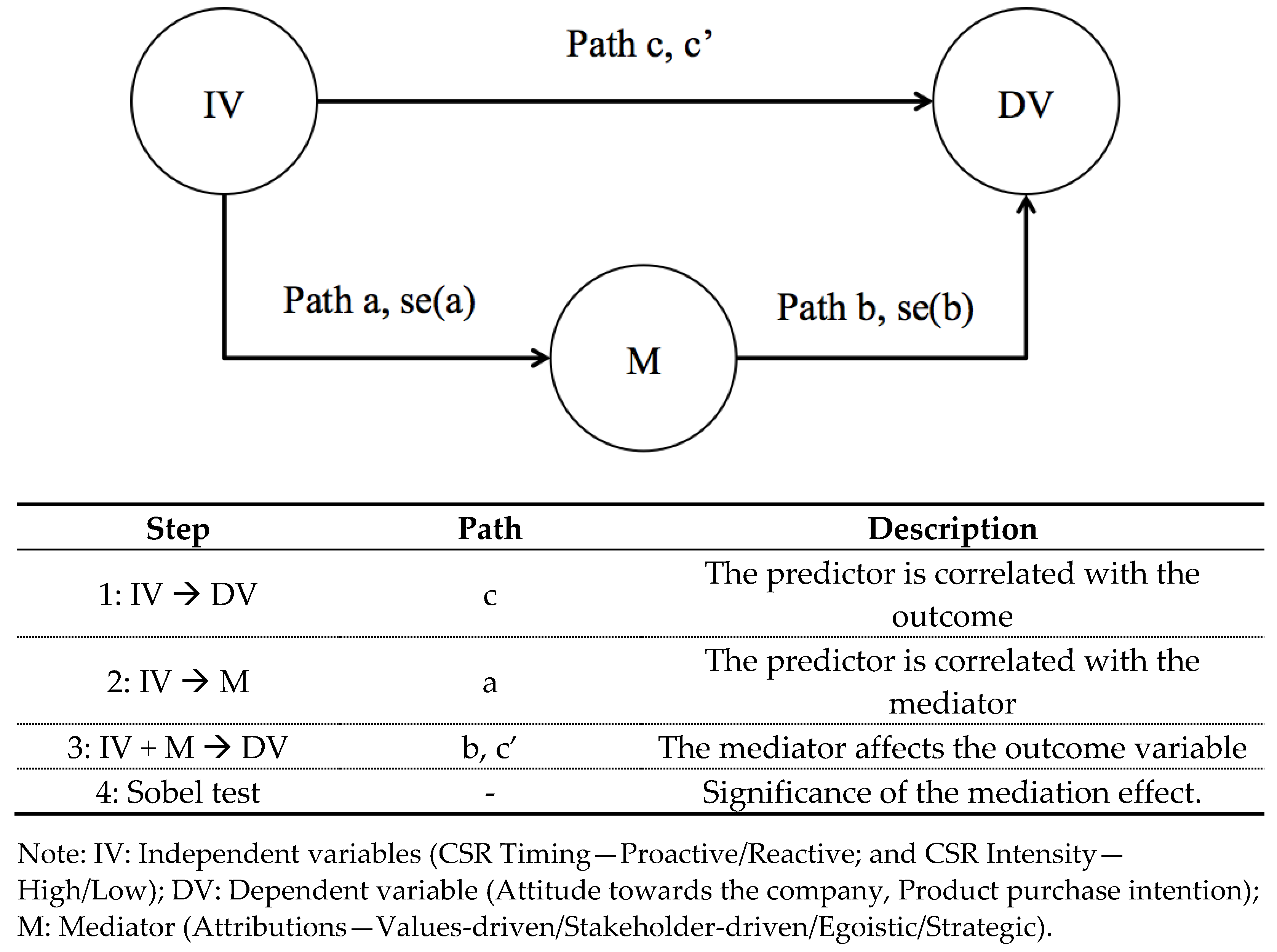 Sustainability 13 05869 g002