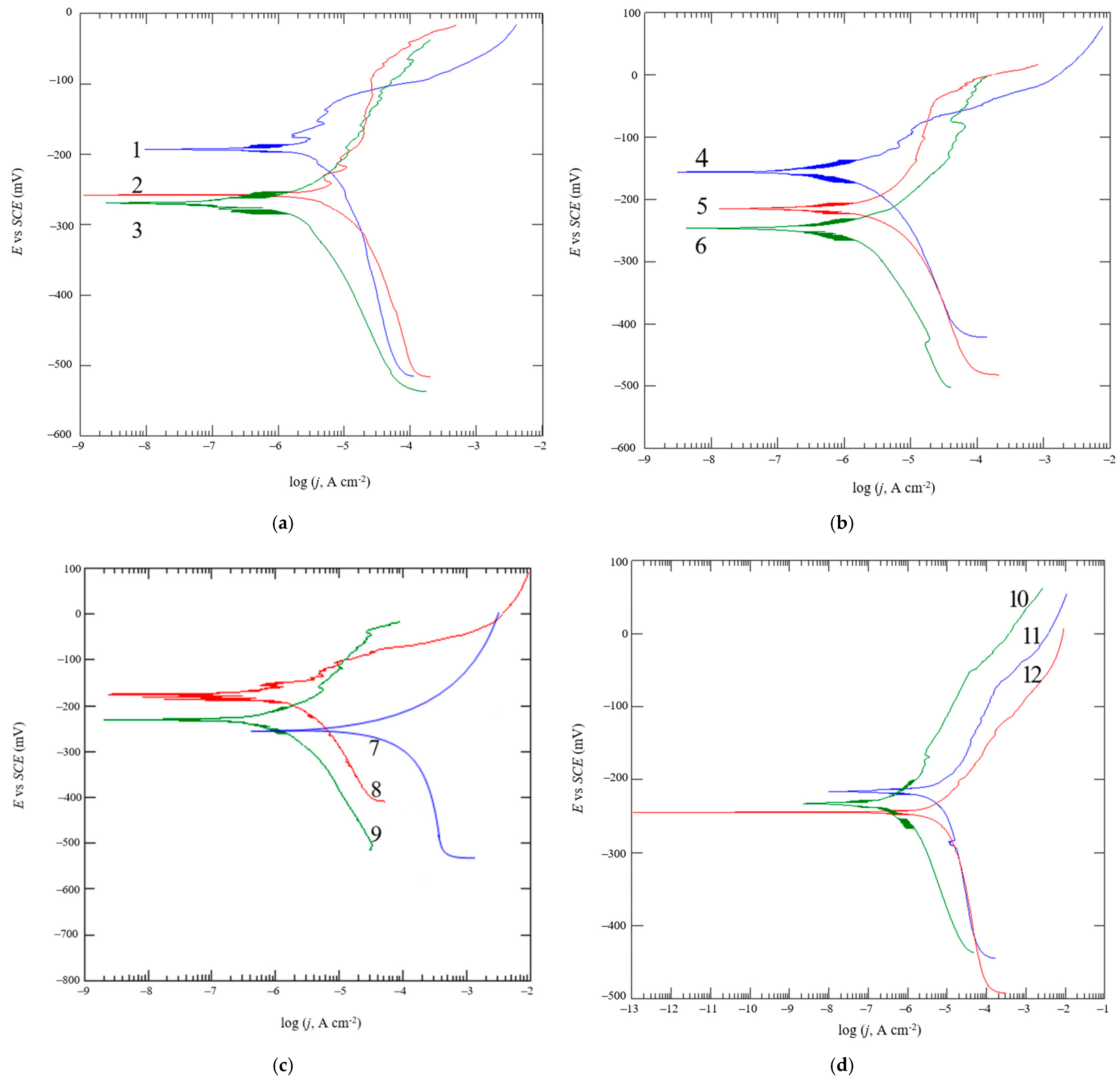 Sustainability 13 05871 g008