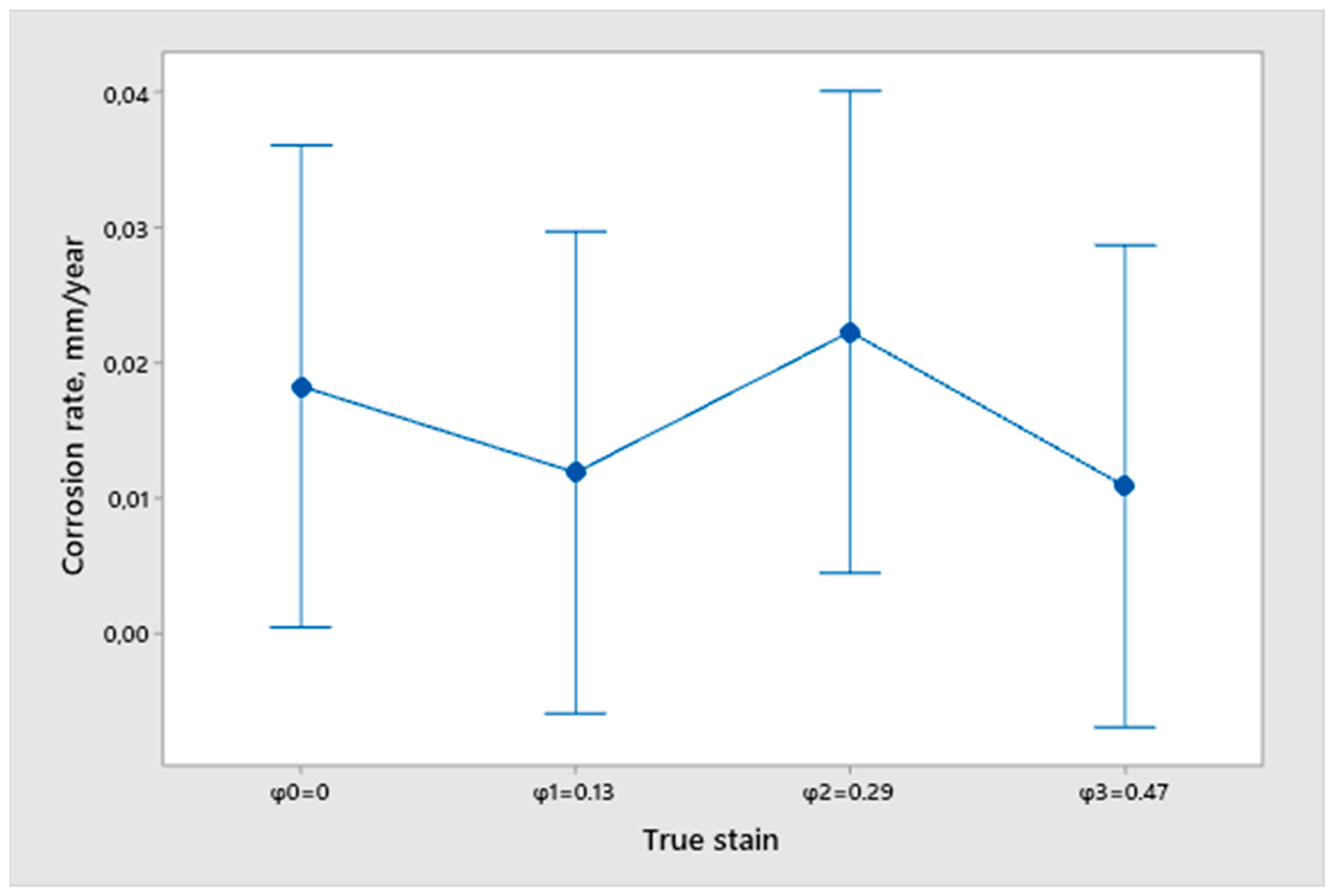 Sustainability 13 05871 g011