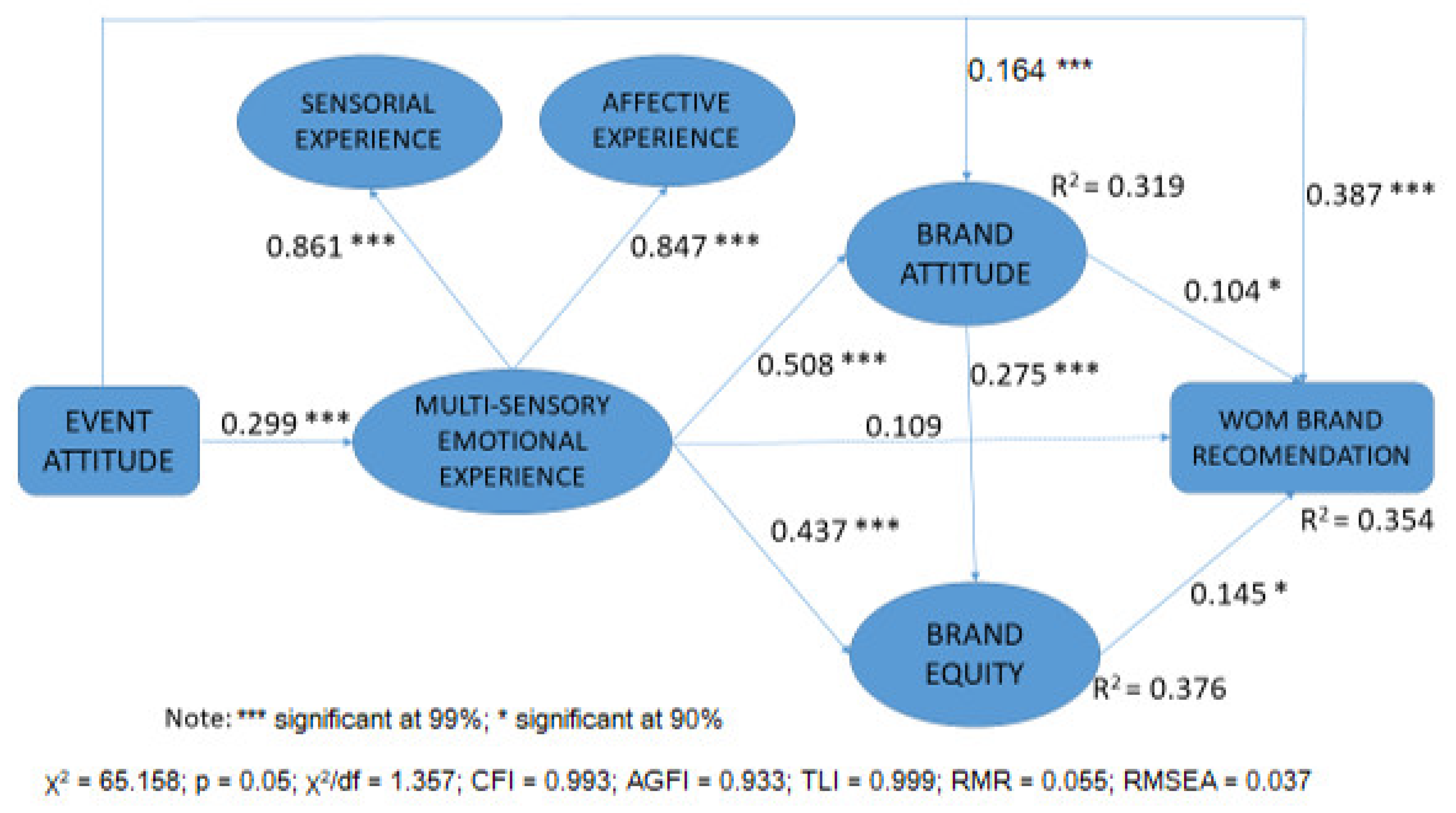 Sustainability 13 05873 g002