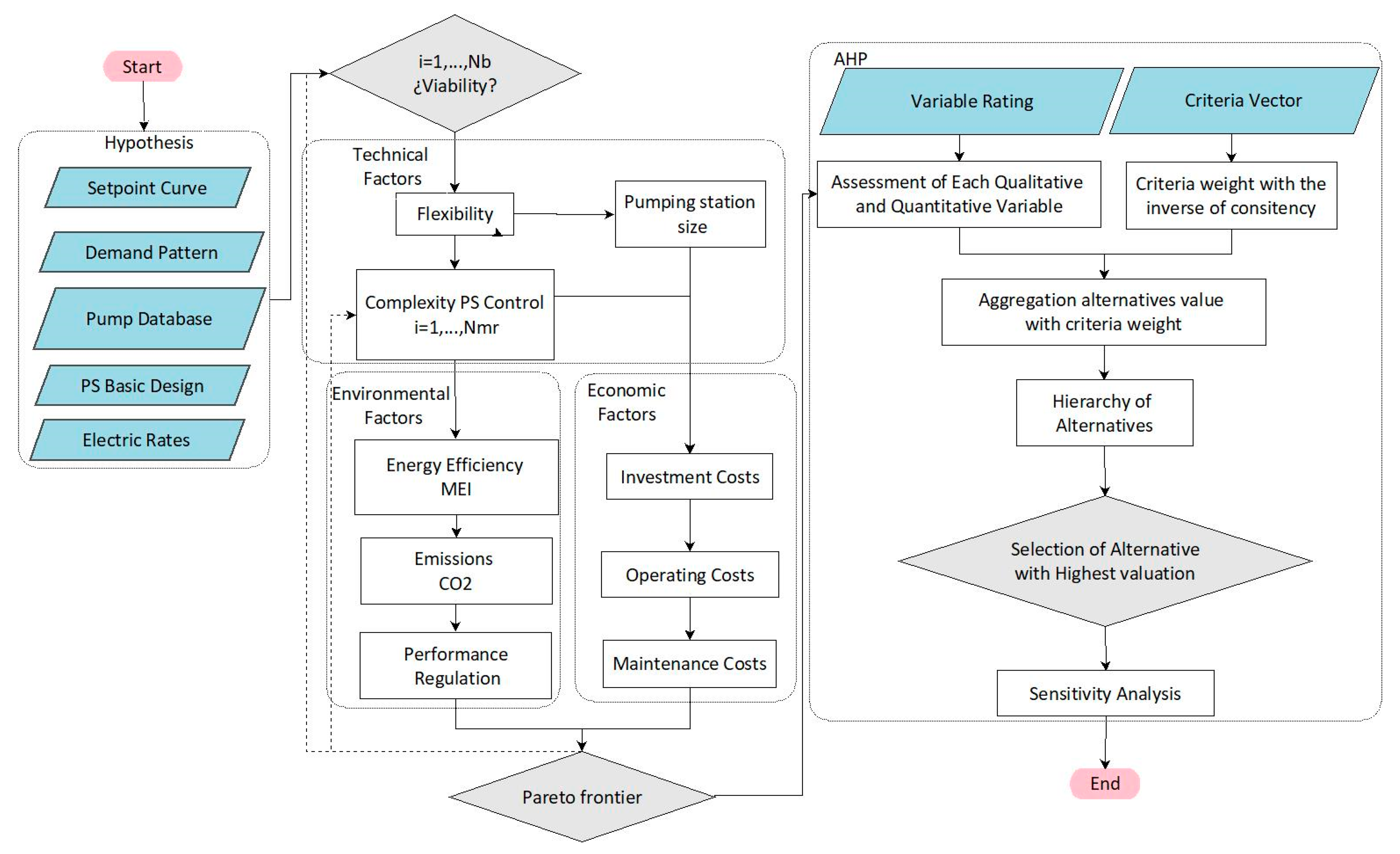Sustainability 13 05876 g002