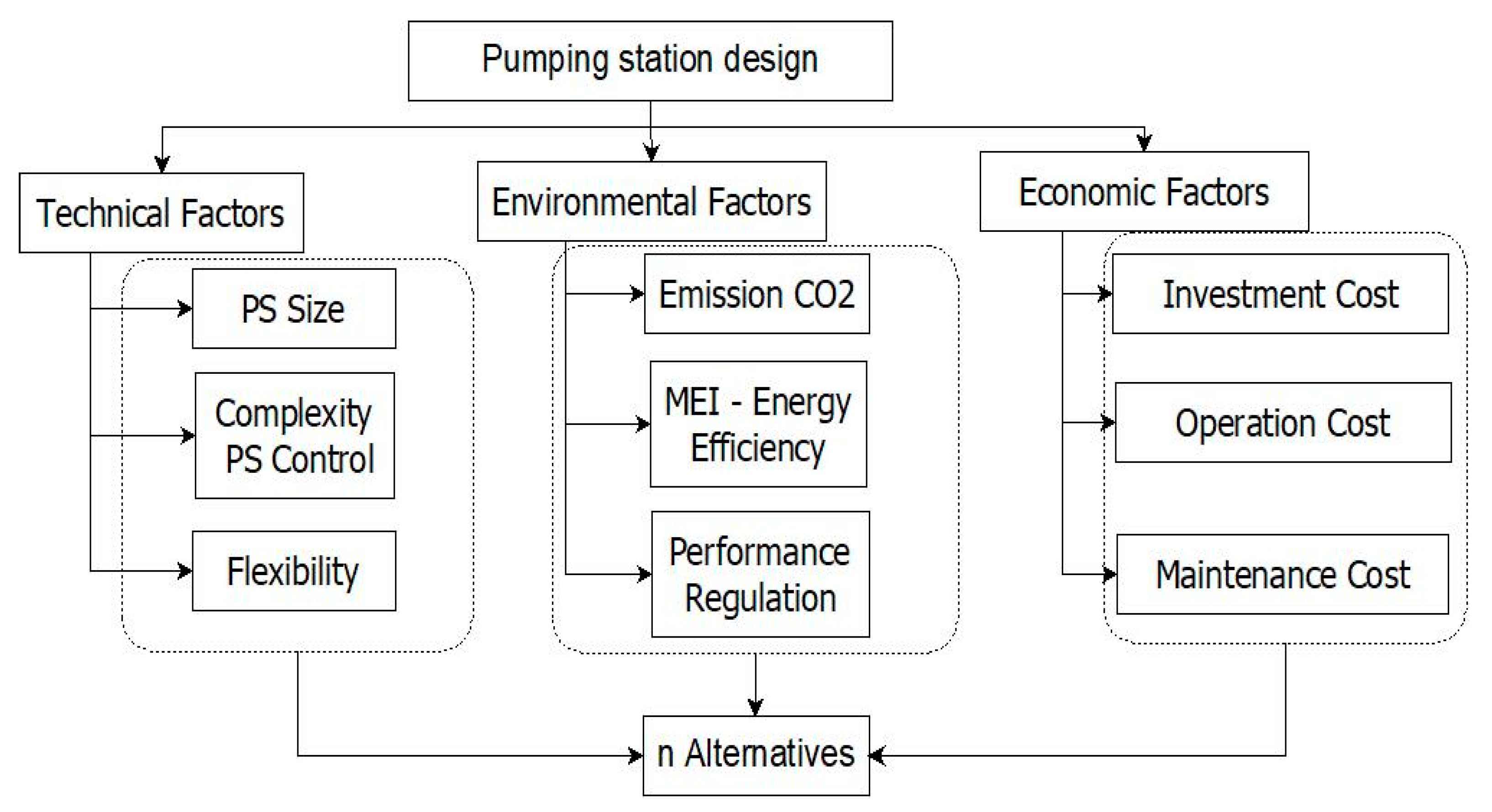 Sustainability 13 05876 g003