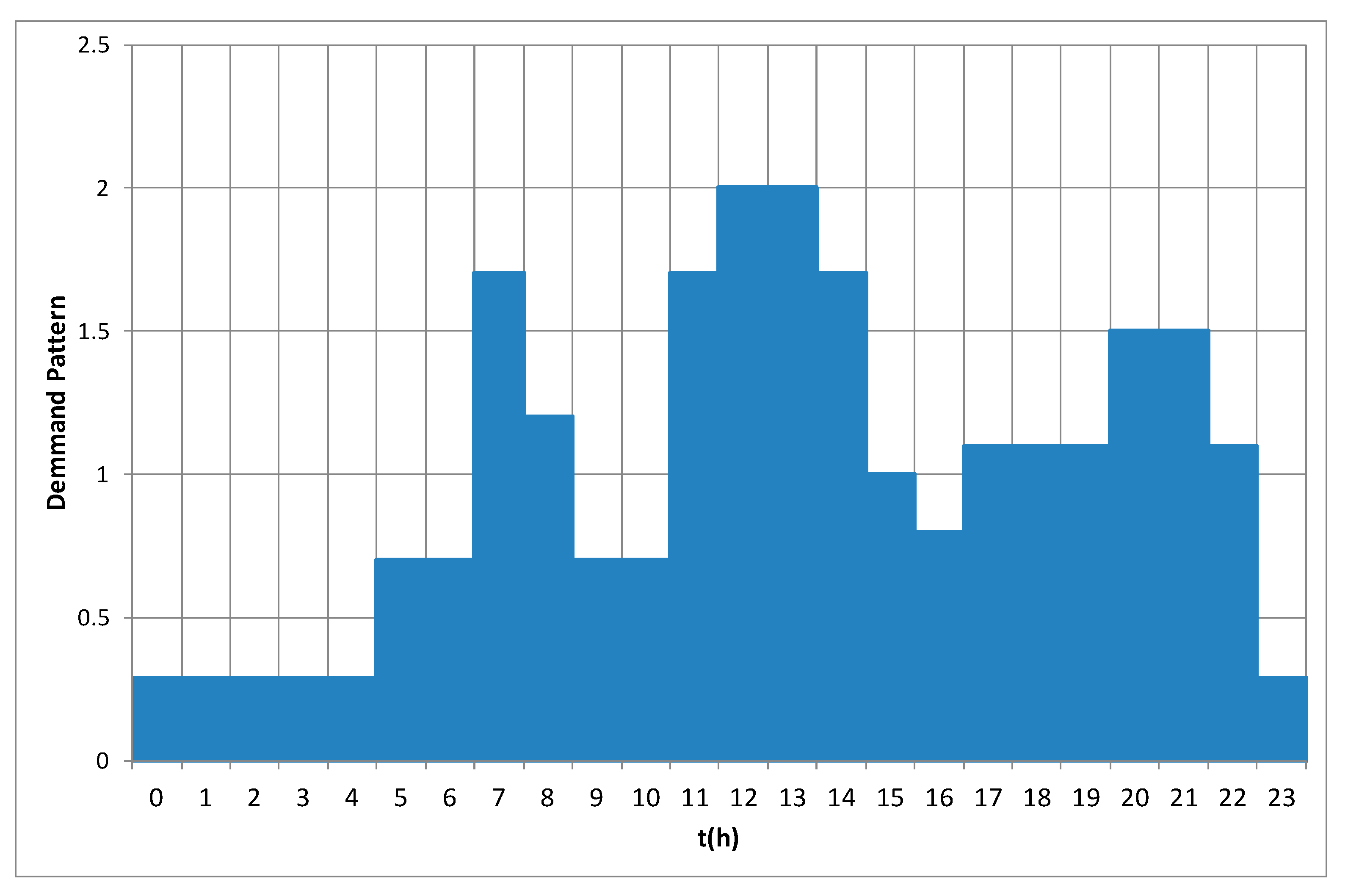Sustainability 13 05876 g005