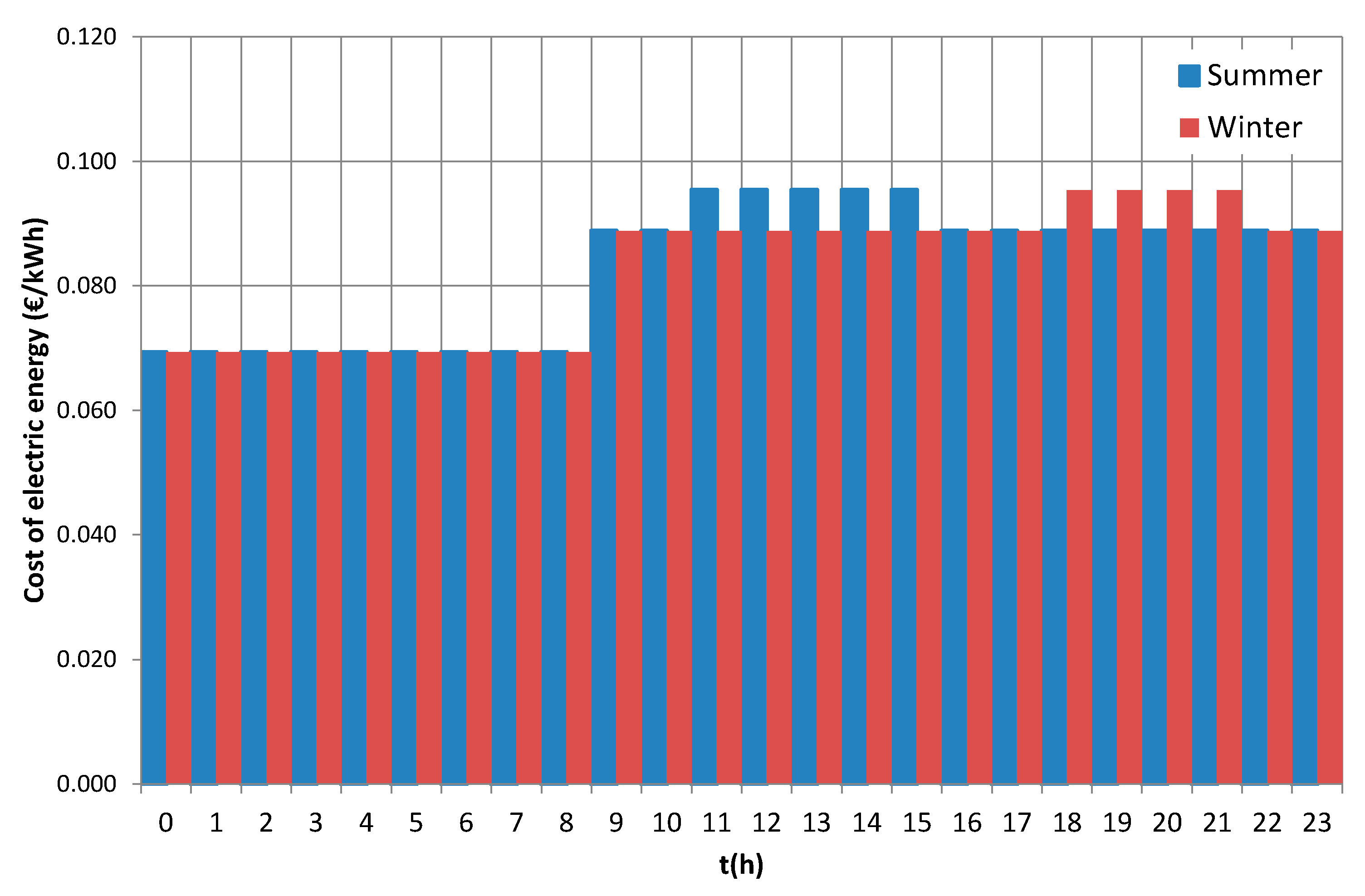 Sustainability 13 05876 g006