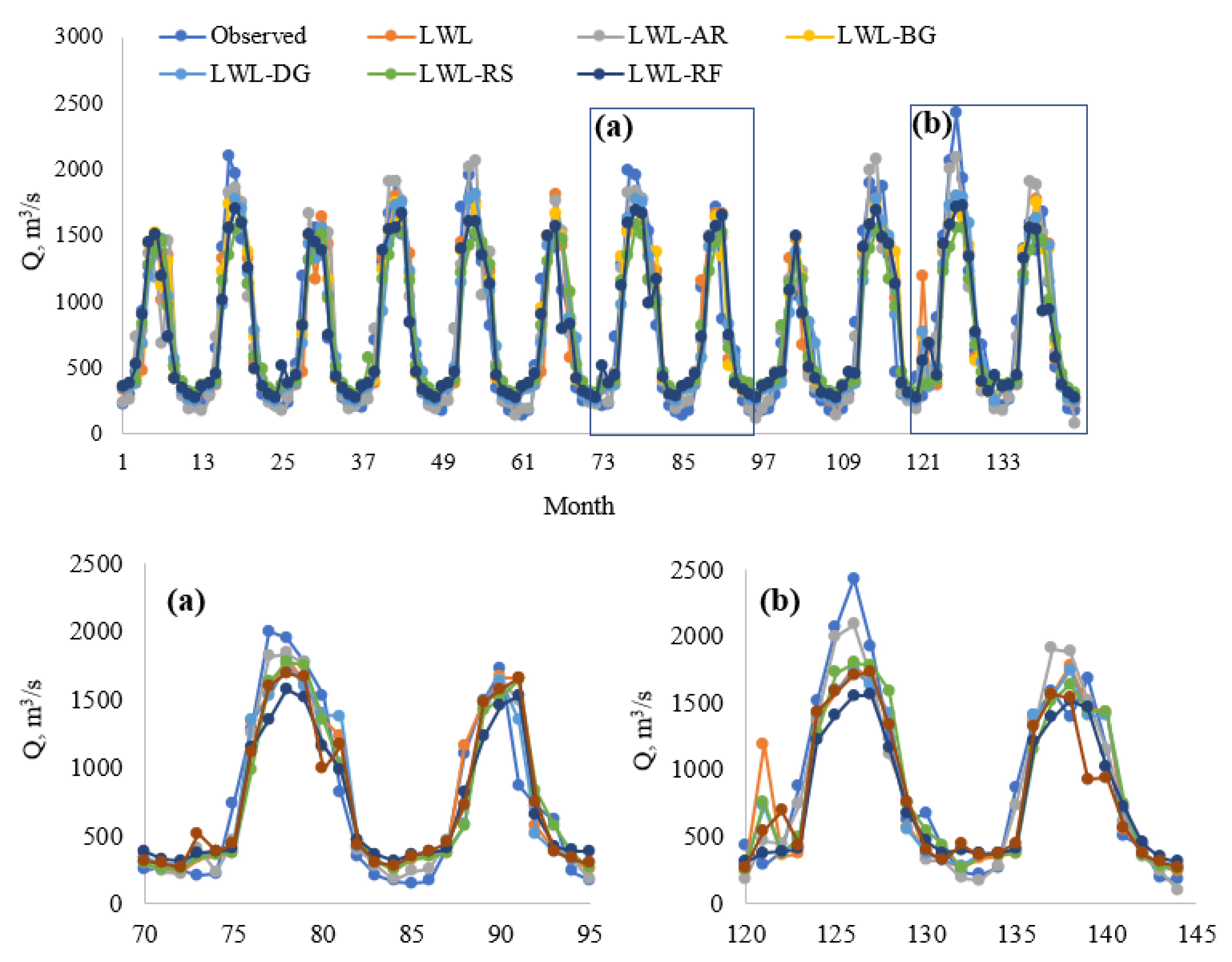 Sustainability 13 05877 g002