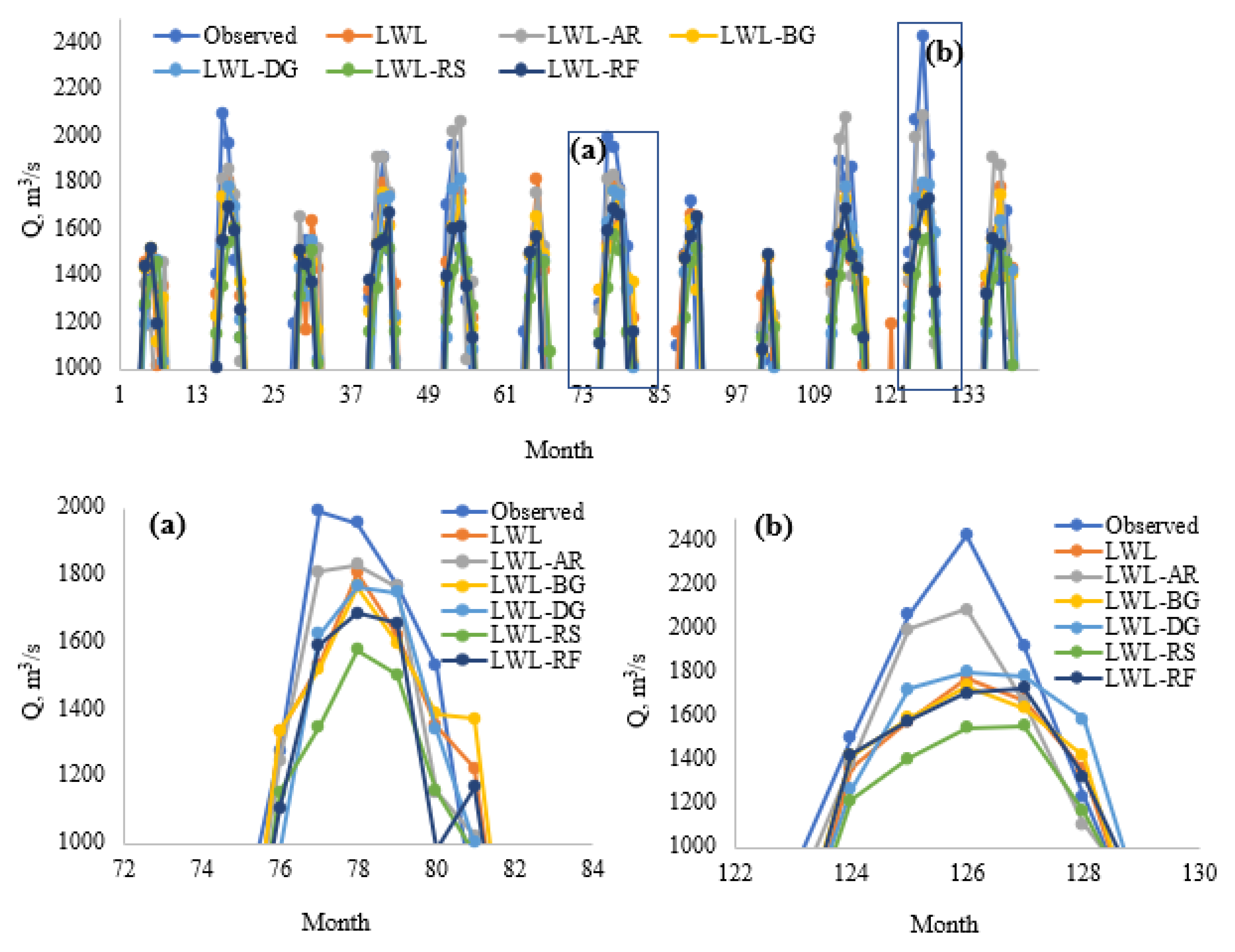 Sustainability 13 05877 g003