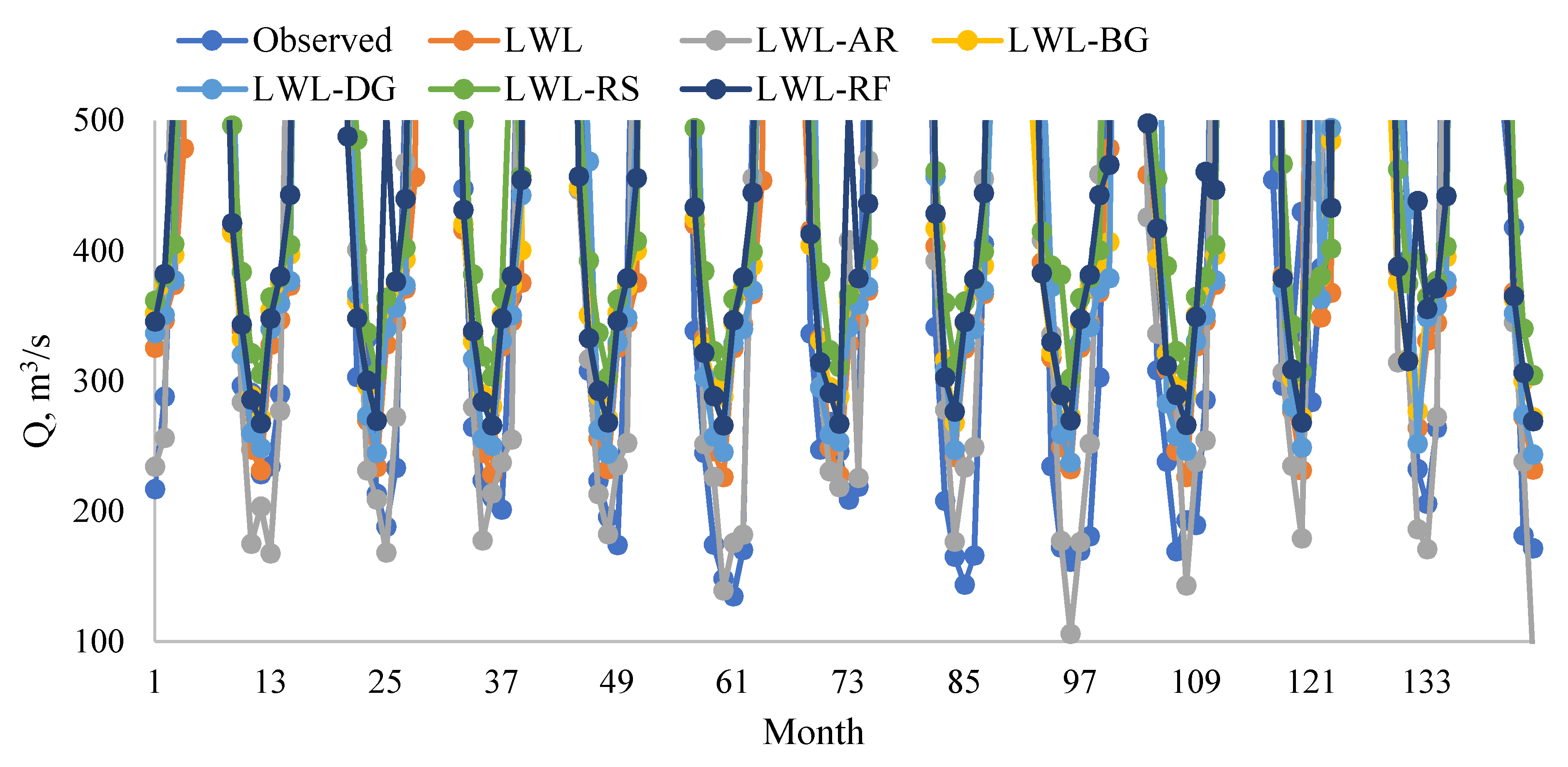 Sustainability 13 05877 g004