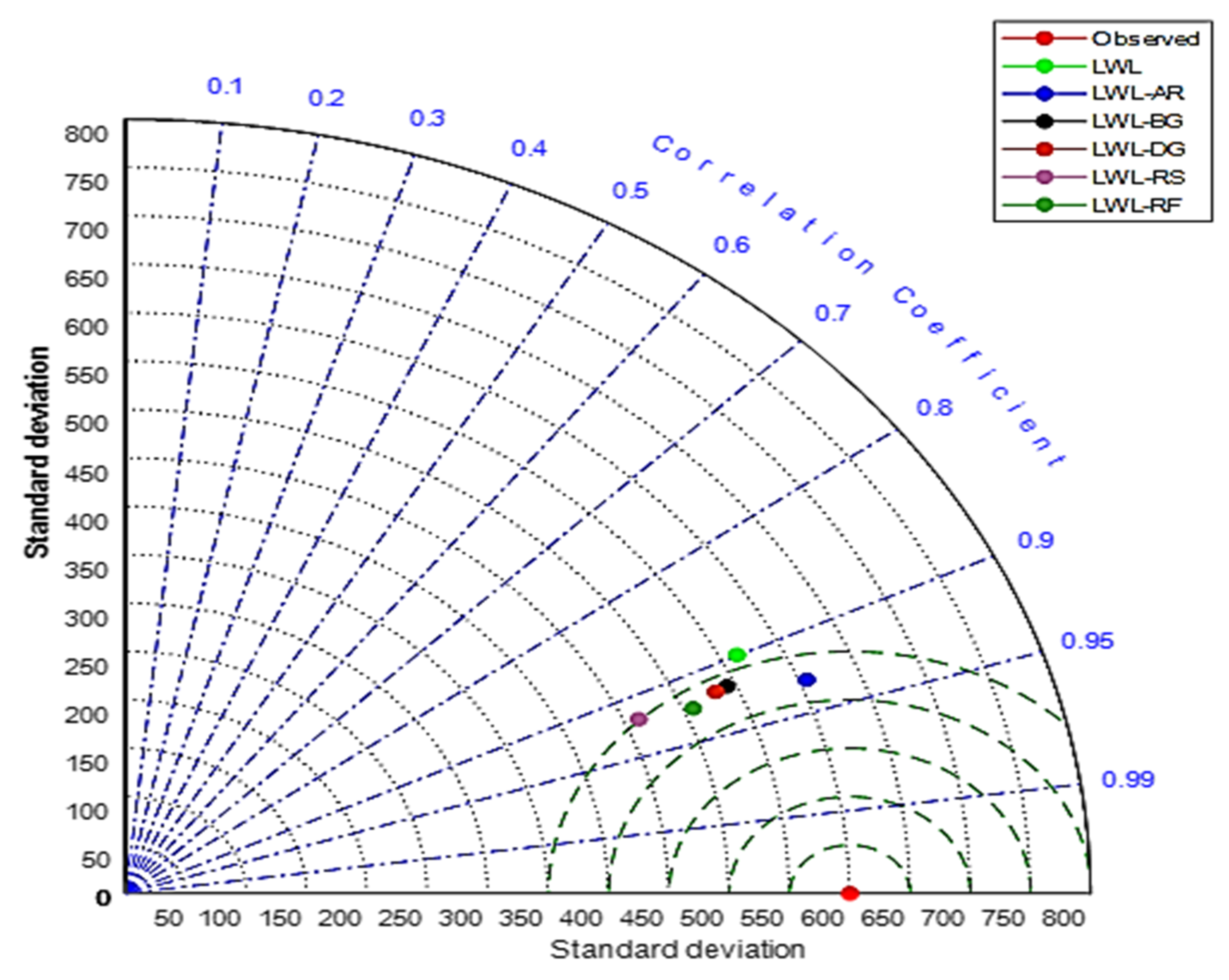 Sustainability 13 05877 g006