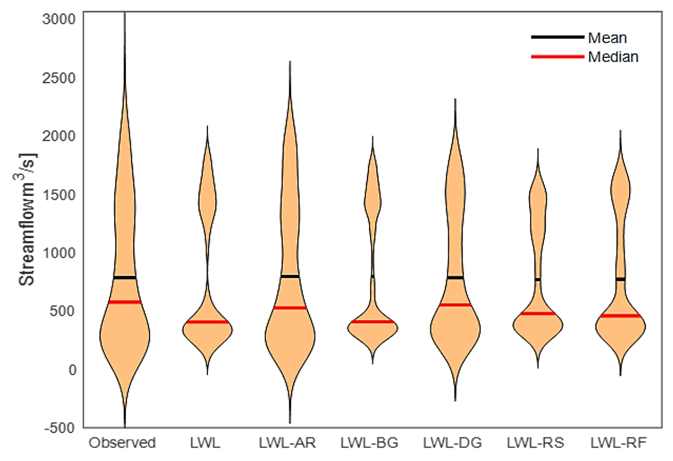 Sustainability 13 05877 g007
