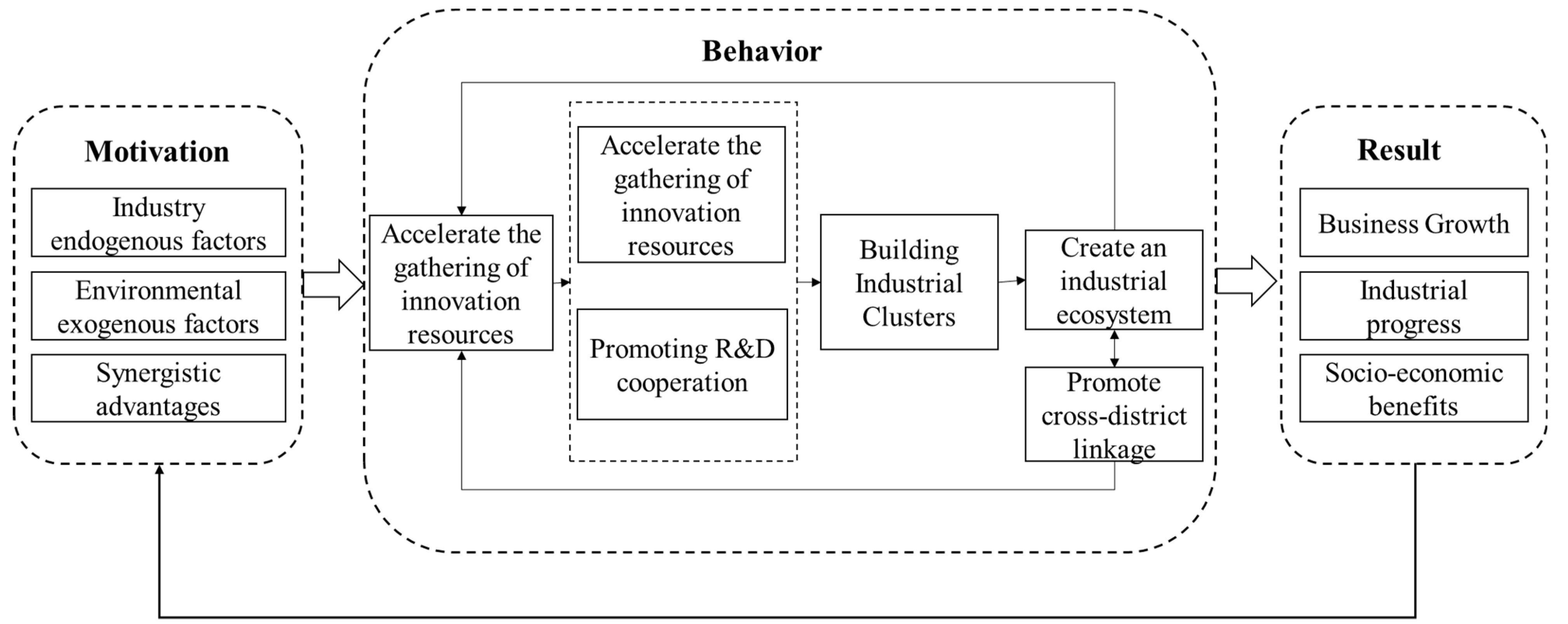 Sustainability 13 05880 g001