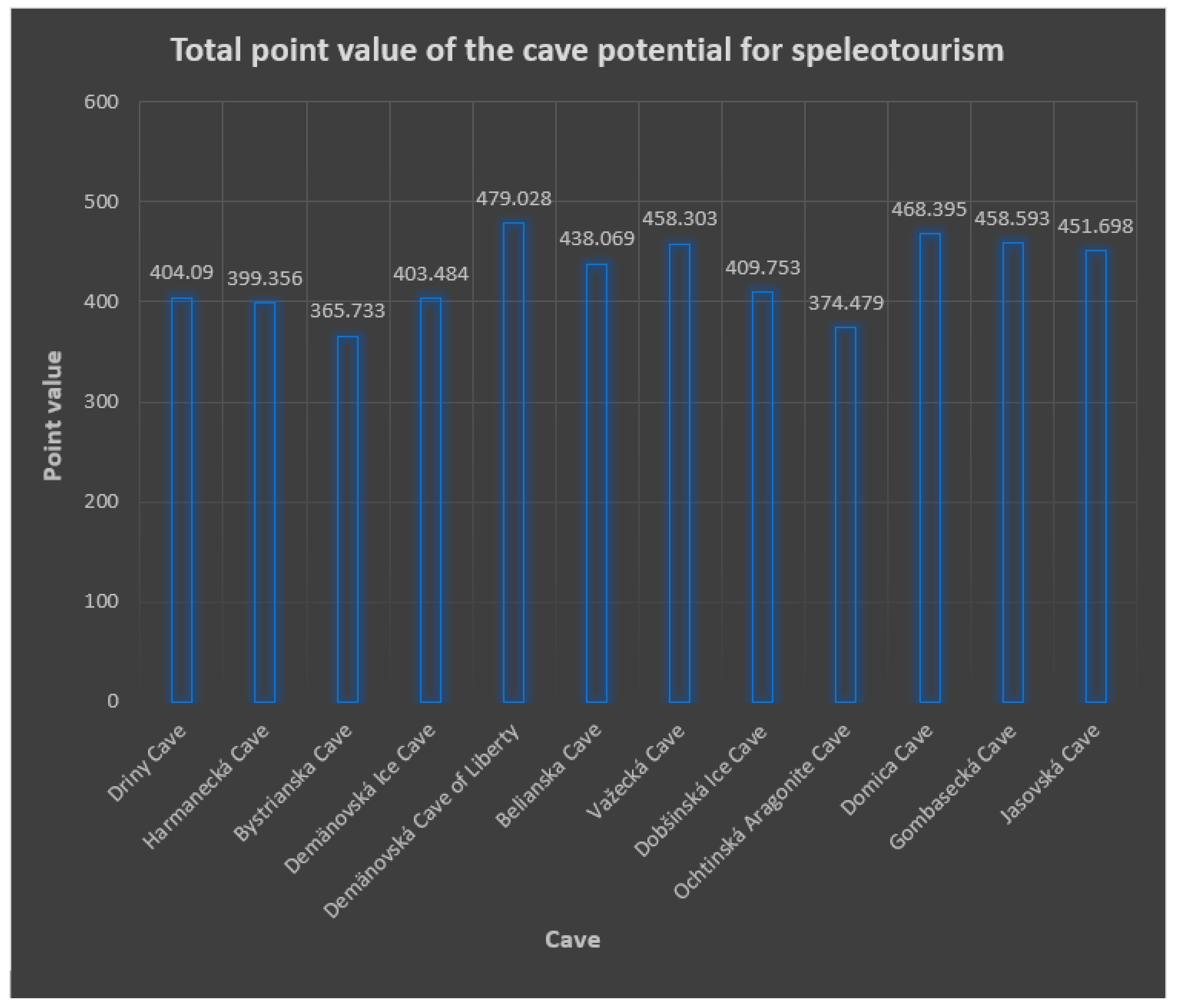 Sustainability 13 05881 g004 Sustainability 13 05881 g004