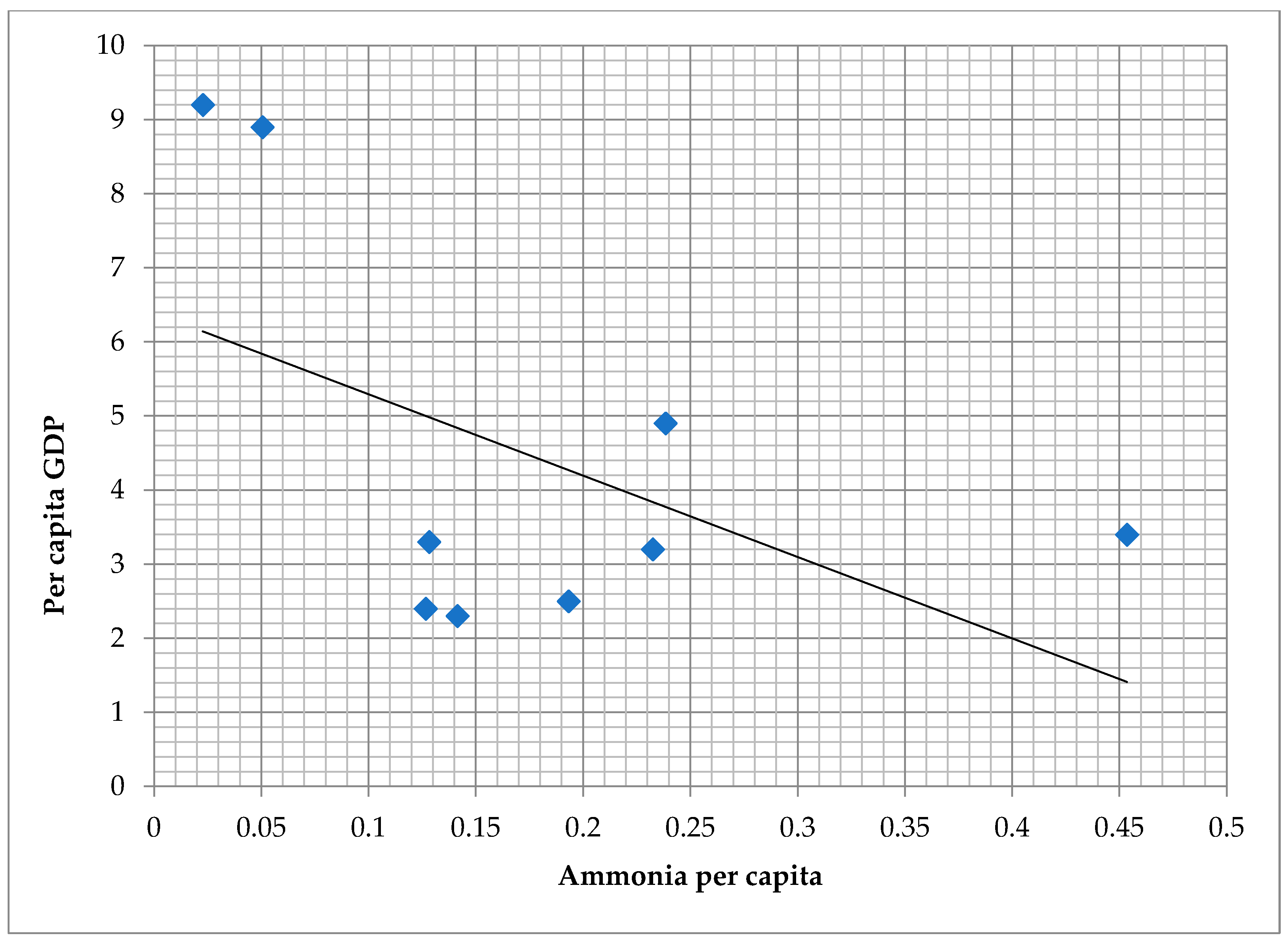Sustainability 13 05882 g0a2 Sustainability 13 05882 g0a2