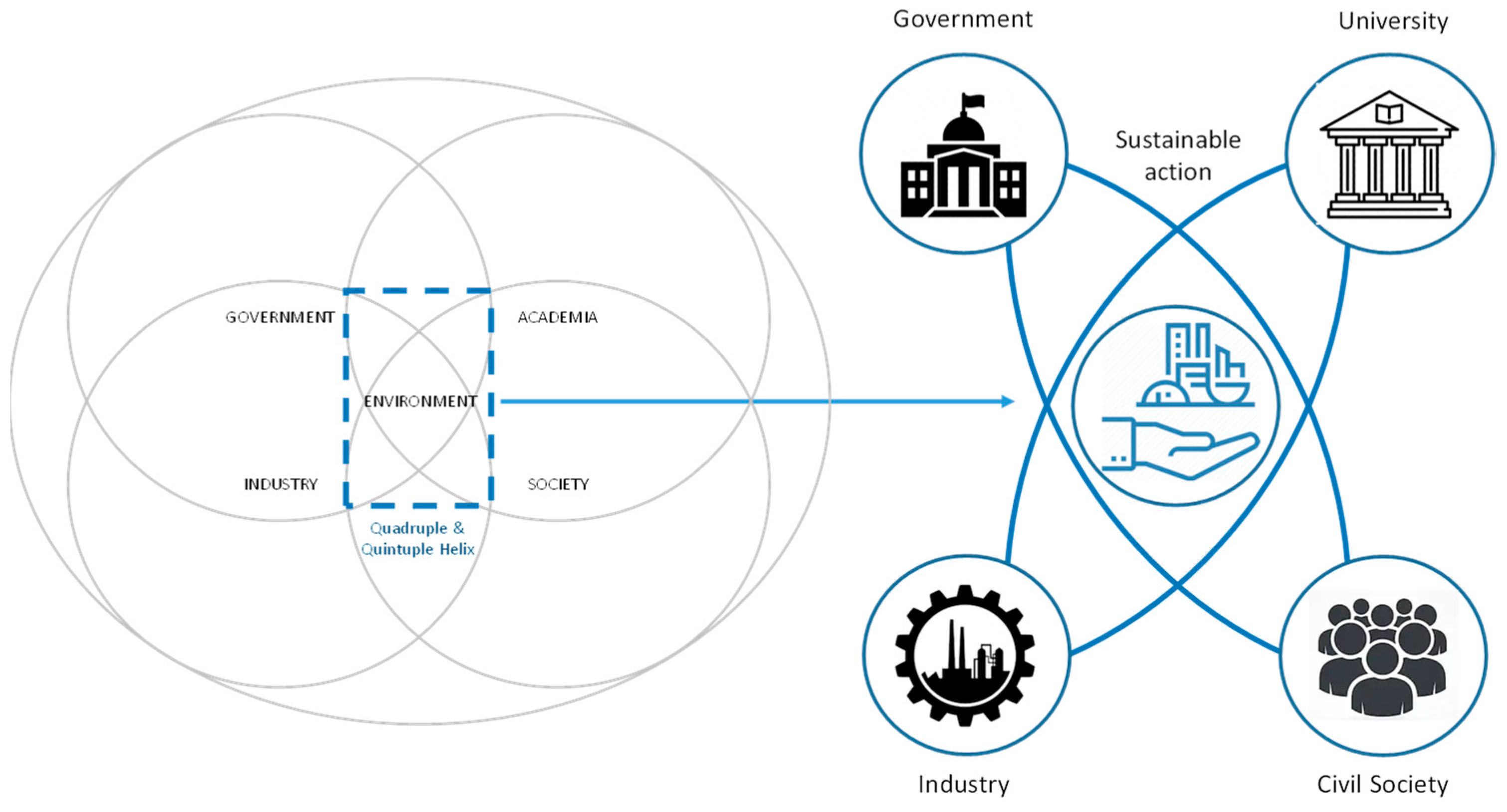 Sustainability 13 05884 g001 Sustainability 13 05884 g001