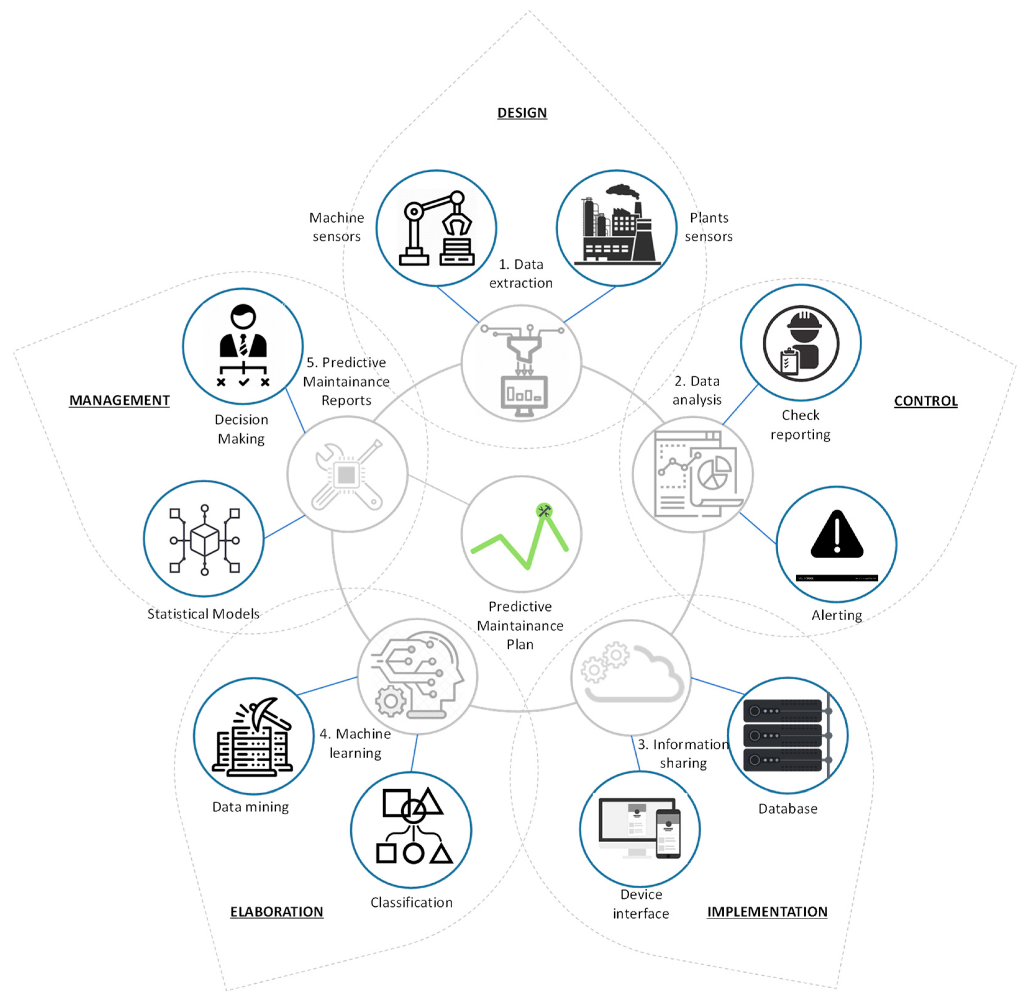 Sustainability 13 05884 g004 Sustainability 13 05884 g004