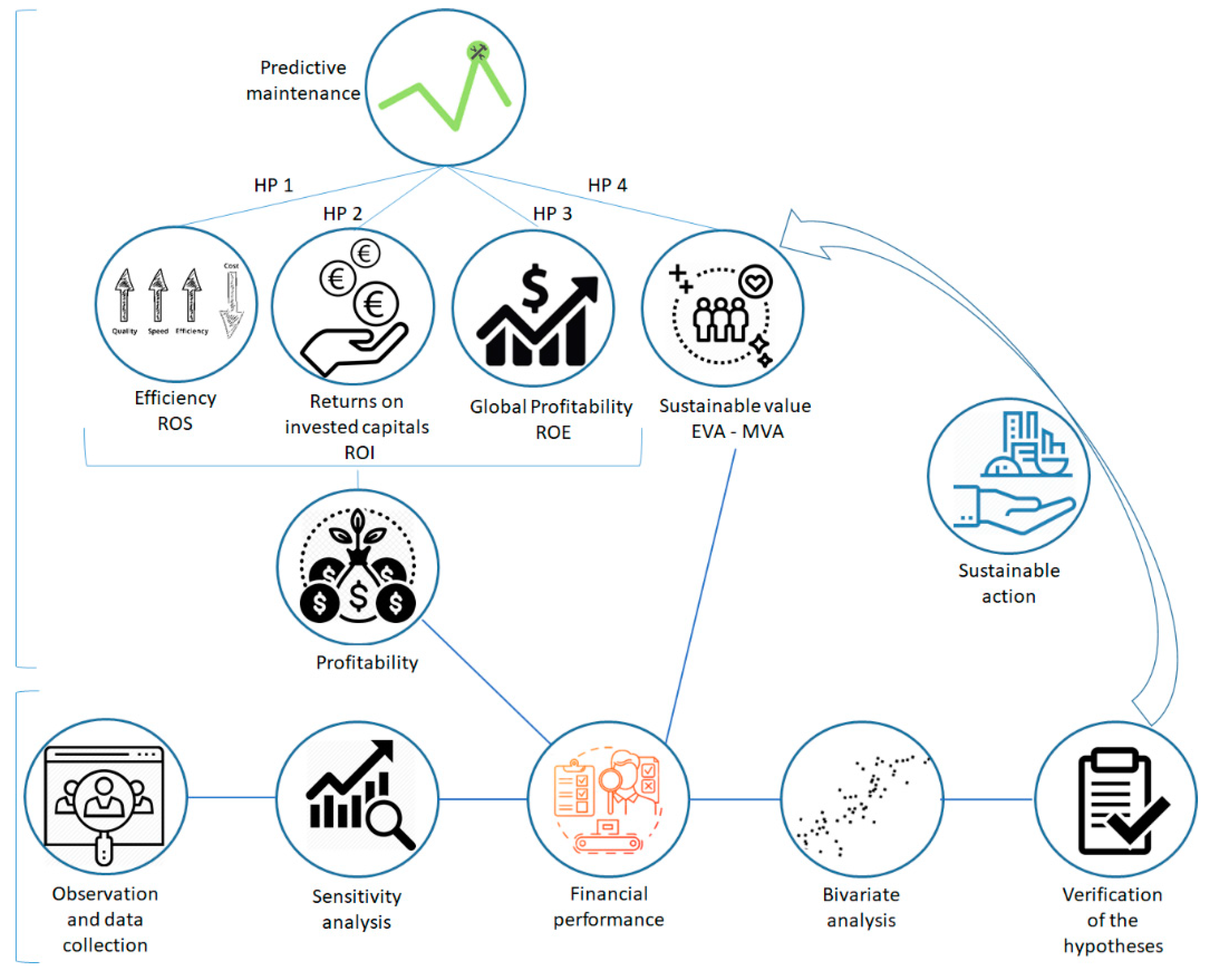 Sustainability 13 05884 g005 Sustainability 13 05884 g005