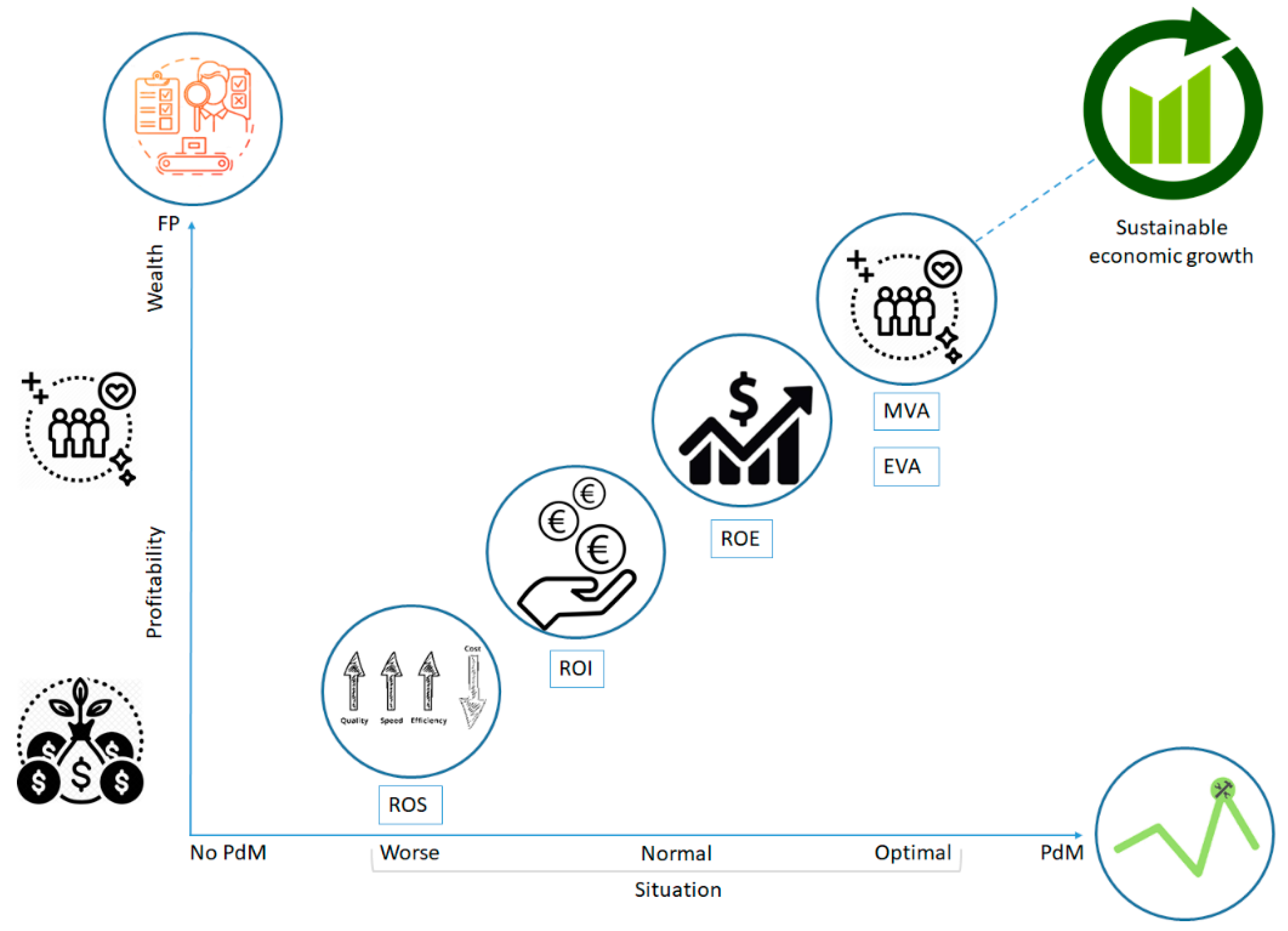 Sustainability 13 05884 g006 Sustainability 13 05884 g006
