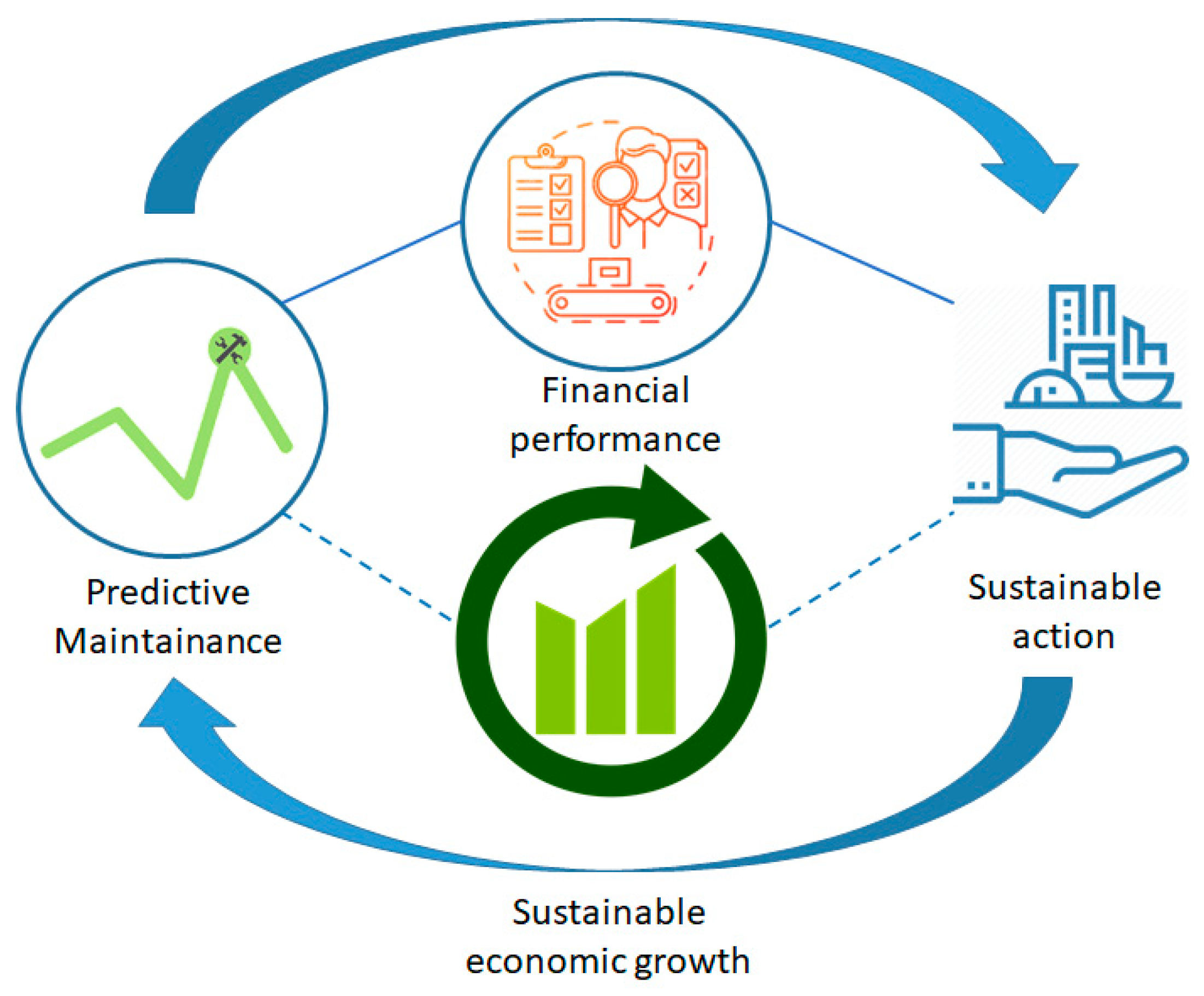 Sustainability 13 05884 g007 Sustainability 13 05884 g007